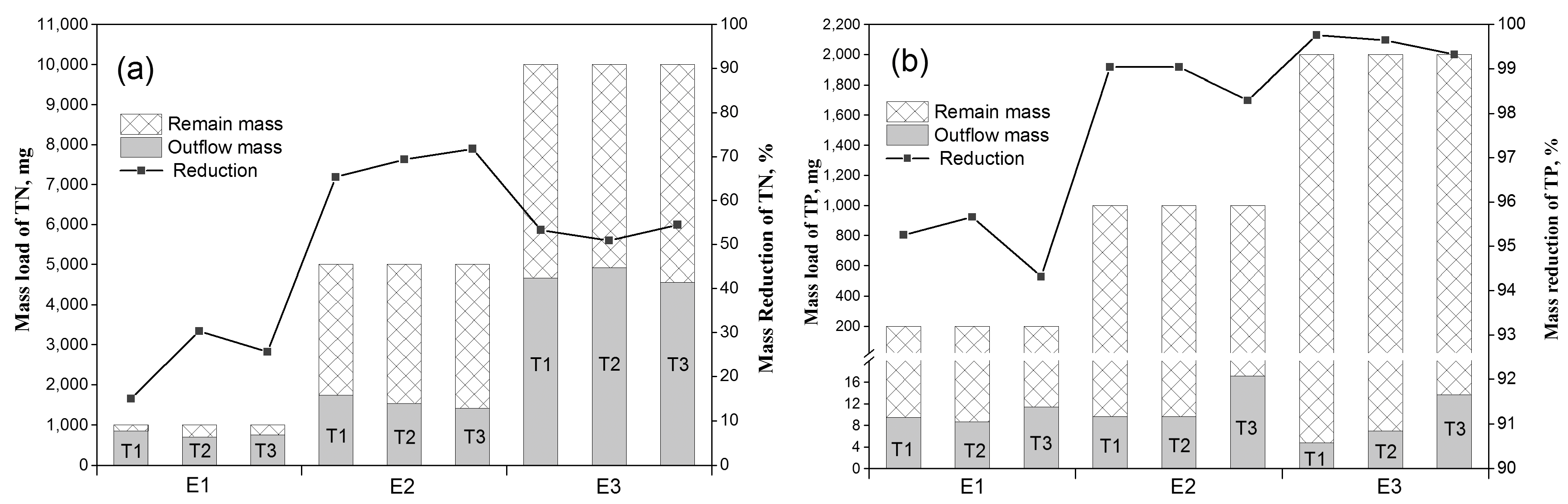 Sustainability 09 01128 g003