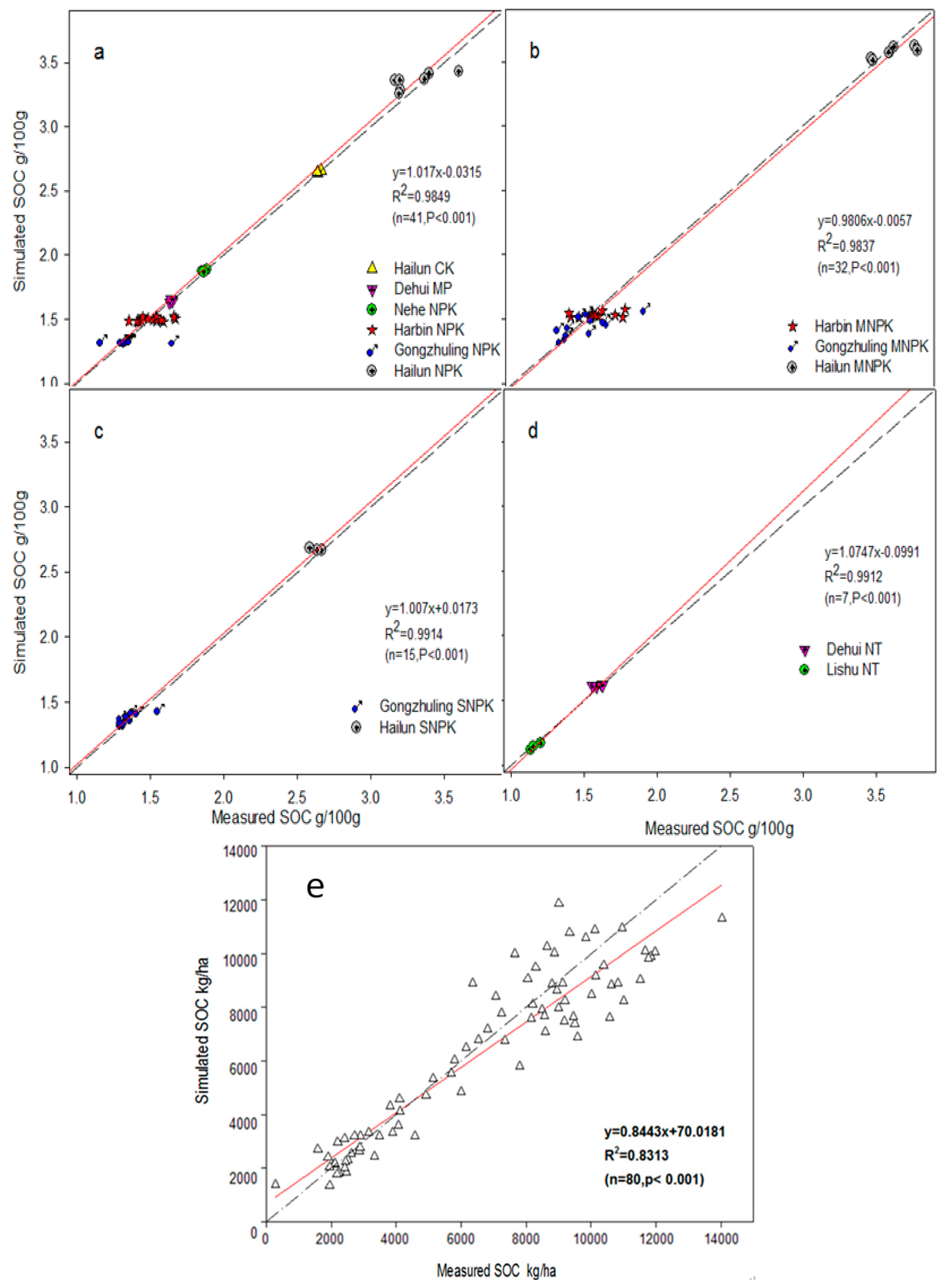 Sustainability 09 01129 g002