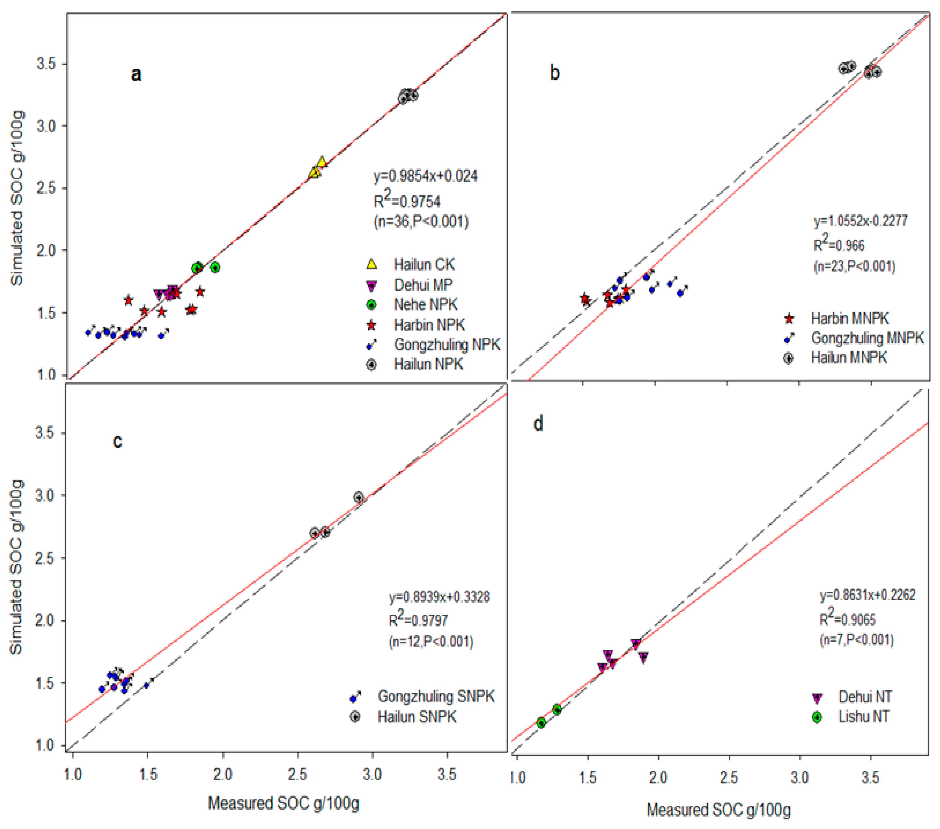 Sustainability 09 01129 g003a
