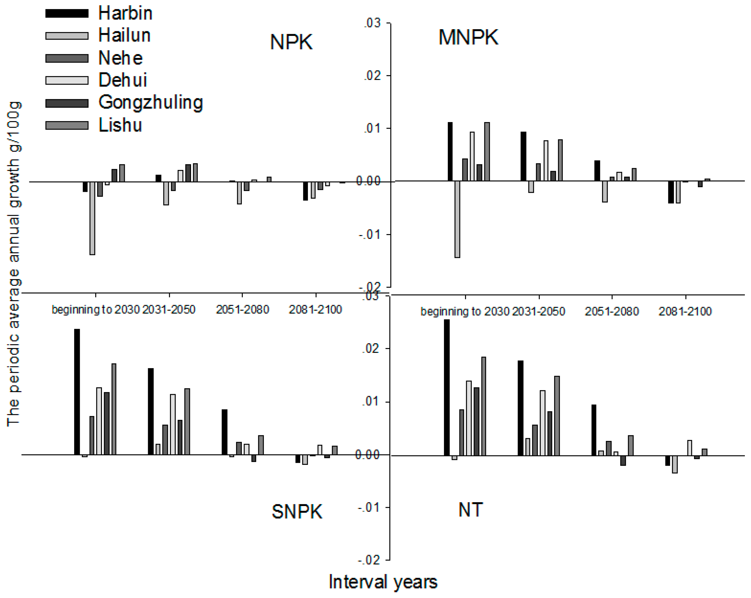 Sustainability 09 01129 g005