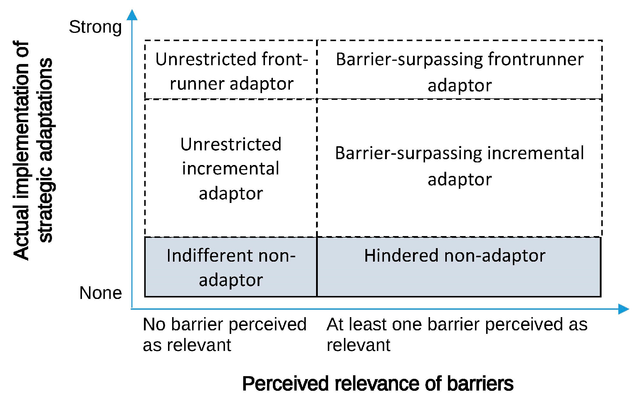 Sustainability 09 01132 g002 550