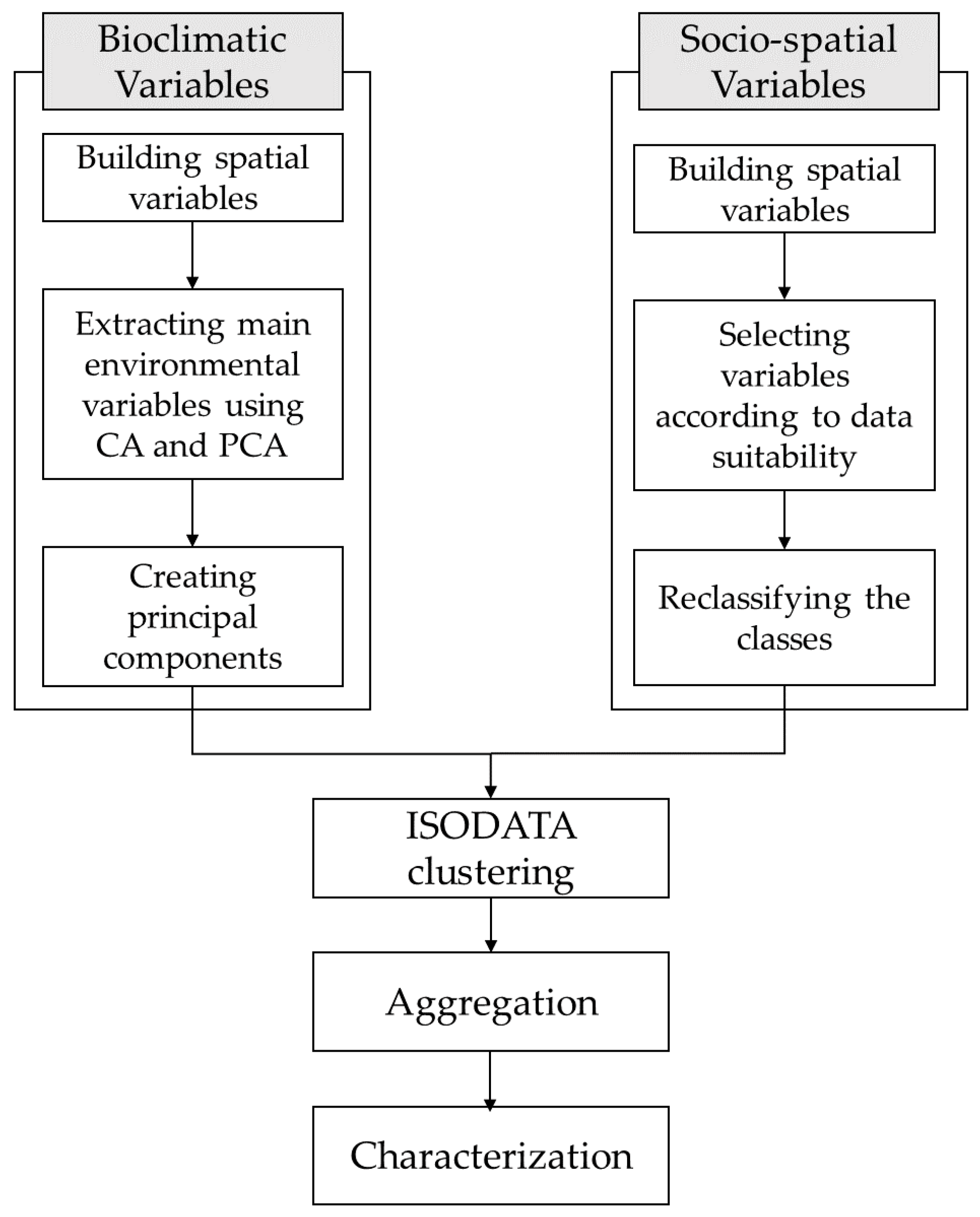 Sustainability 09 01137 g002 550