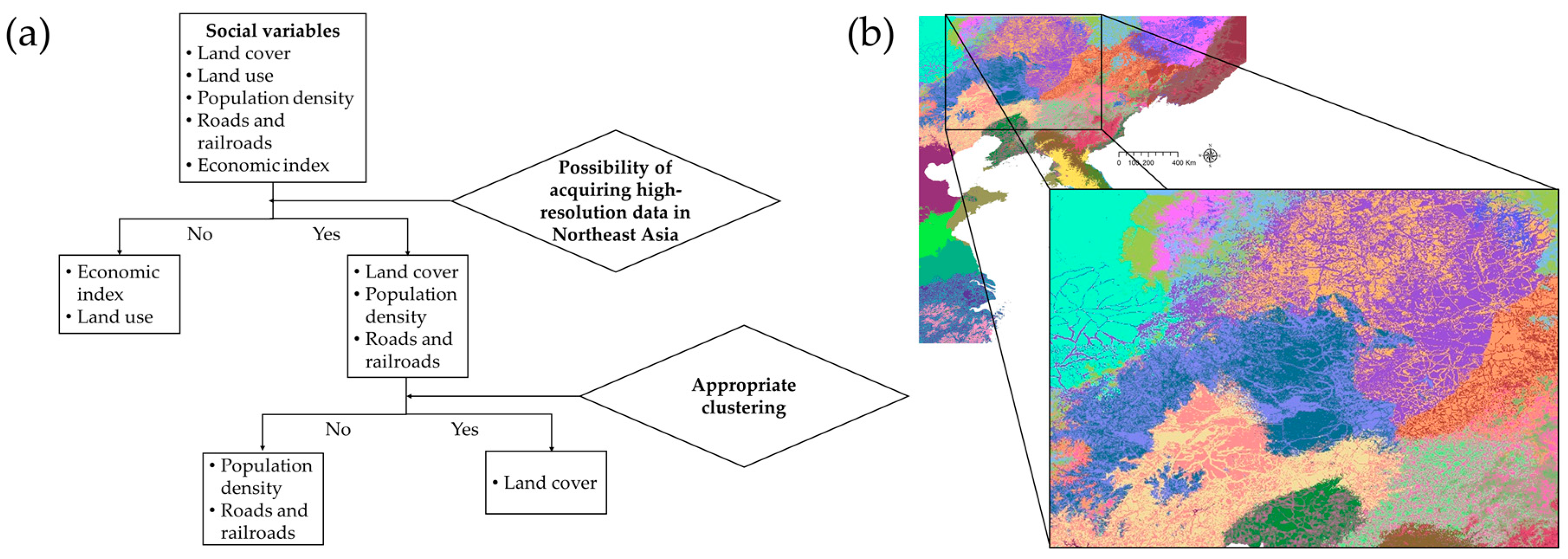 Sustainability 09 01137 g003 550