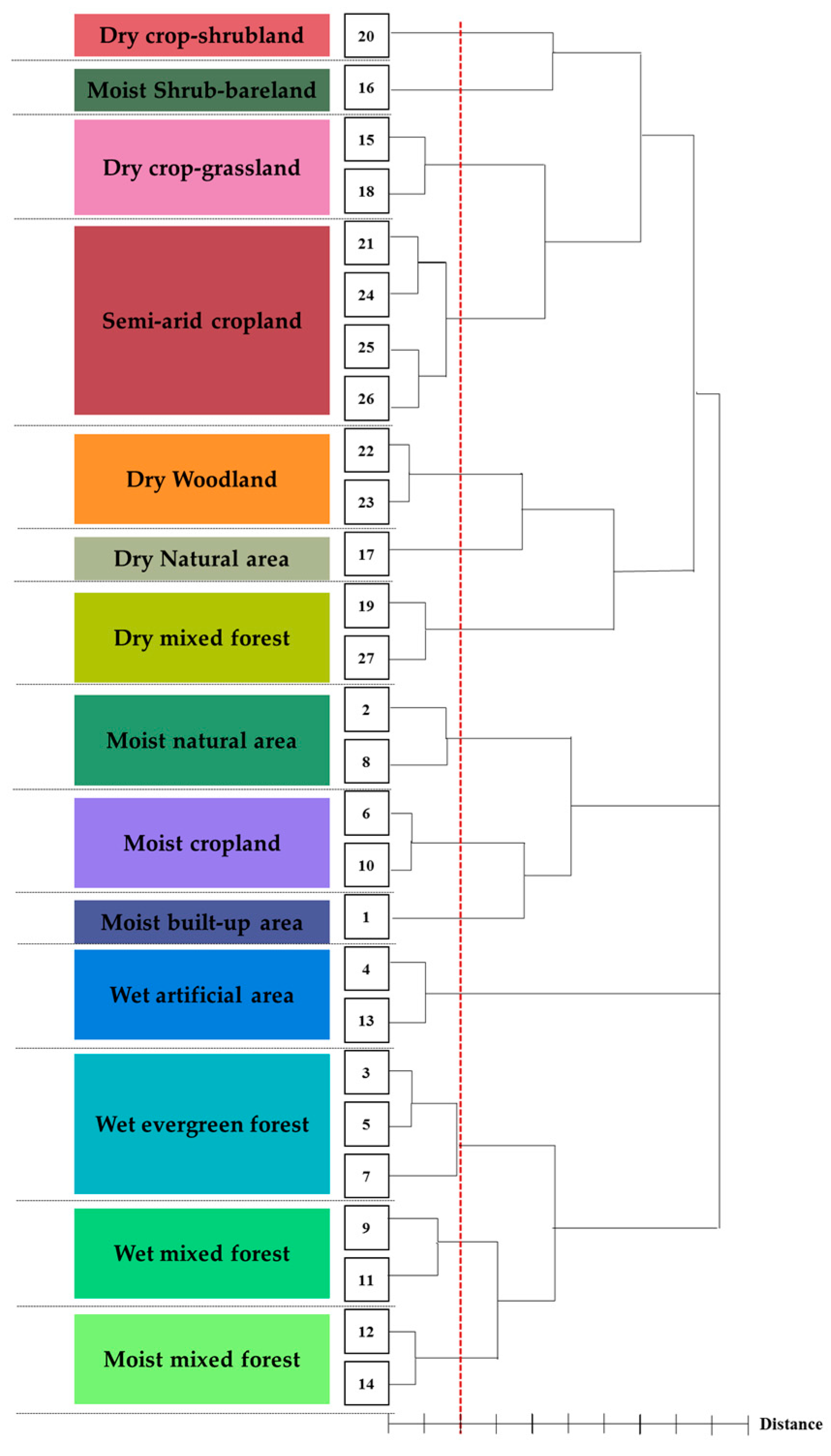 Sustainability 09 01137 g006 550