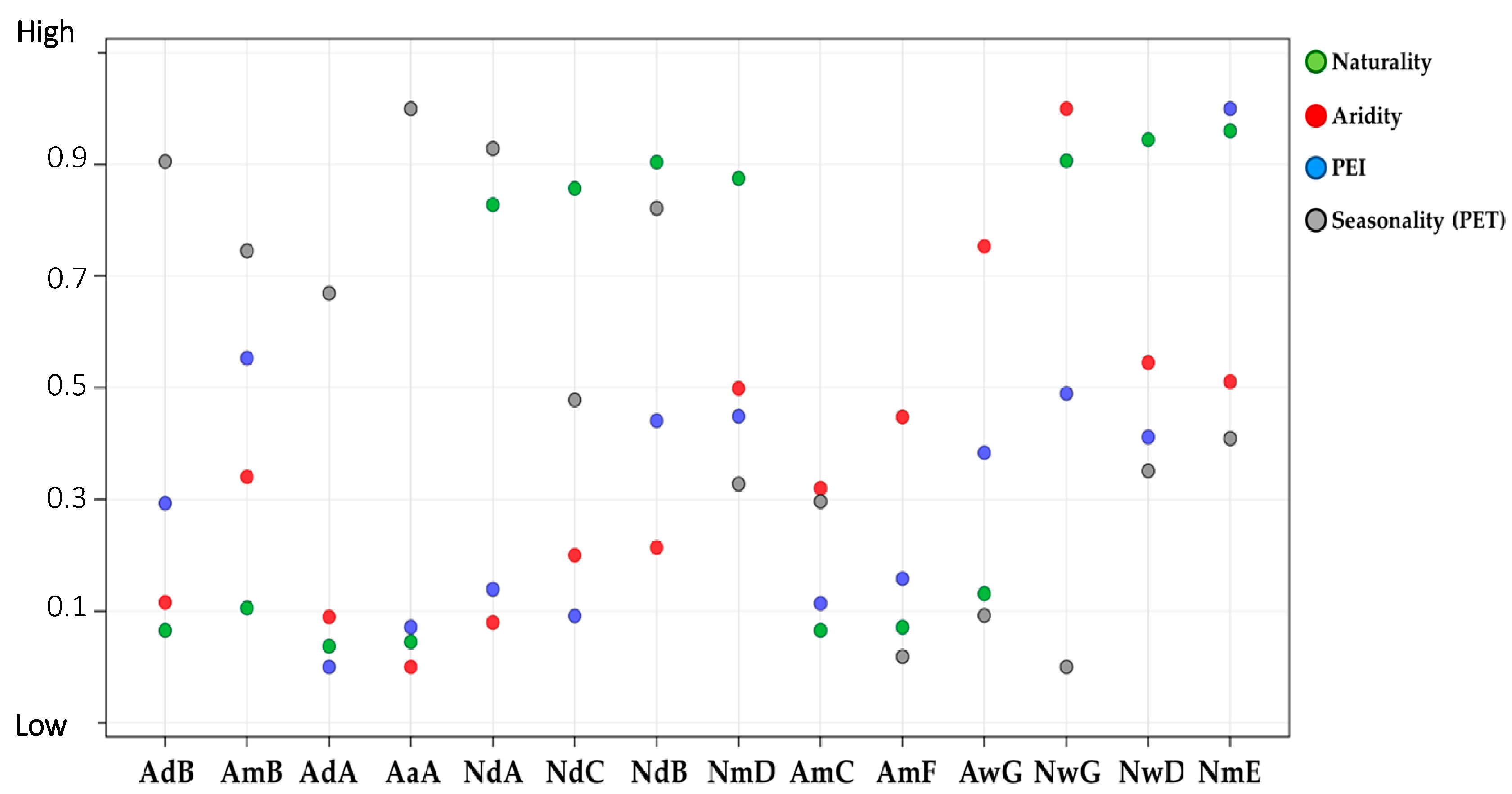 Sustainability 09 01137 g008 550