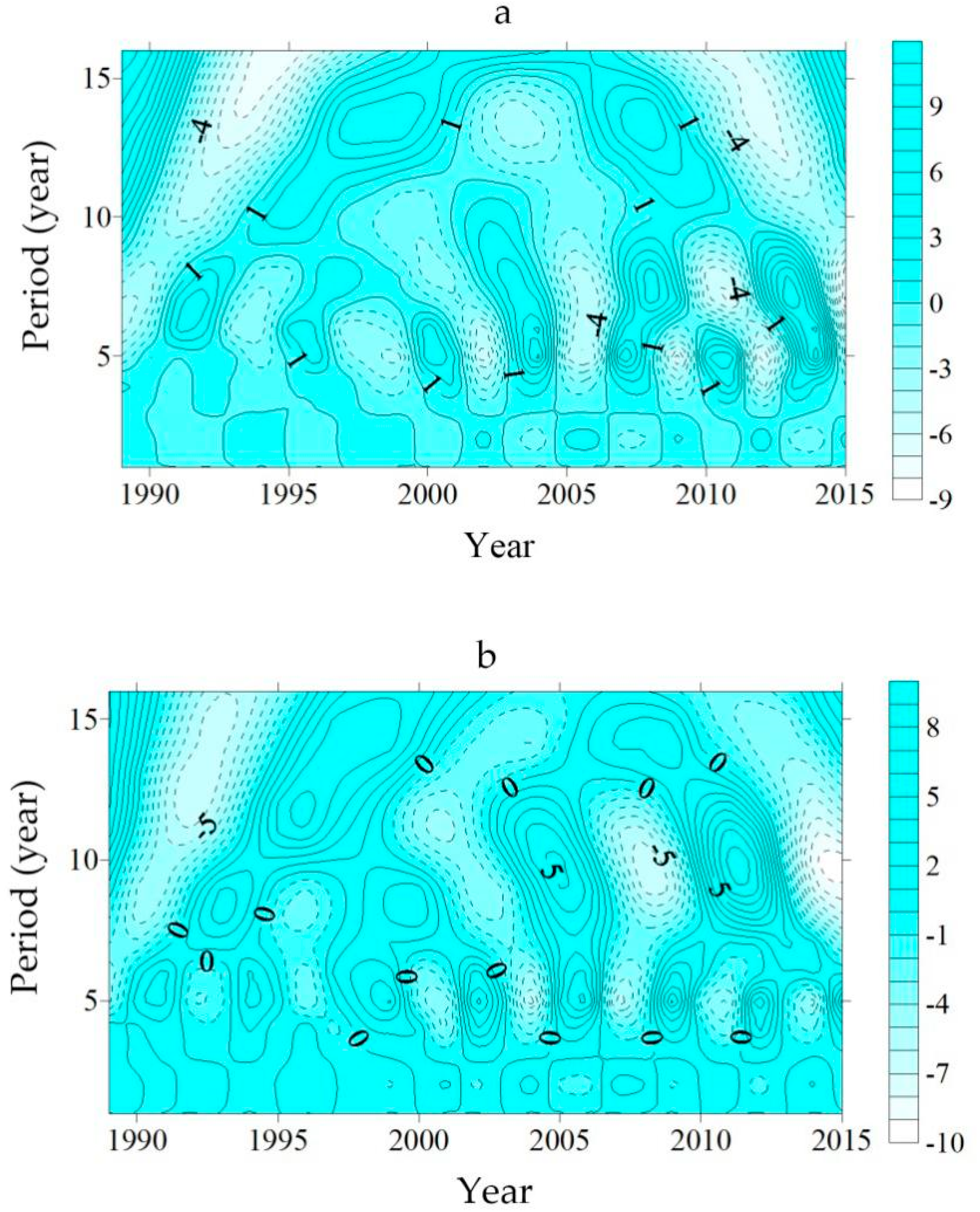 Sustainability 09 01147 g003 550
