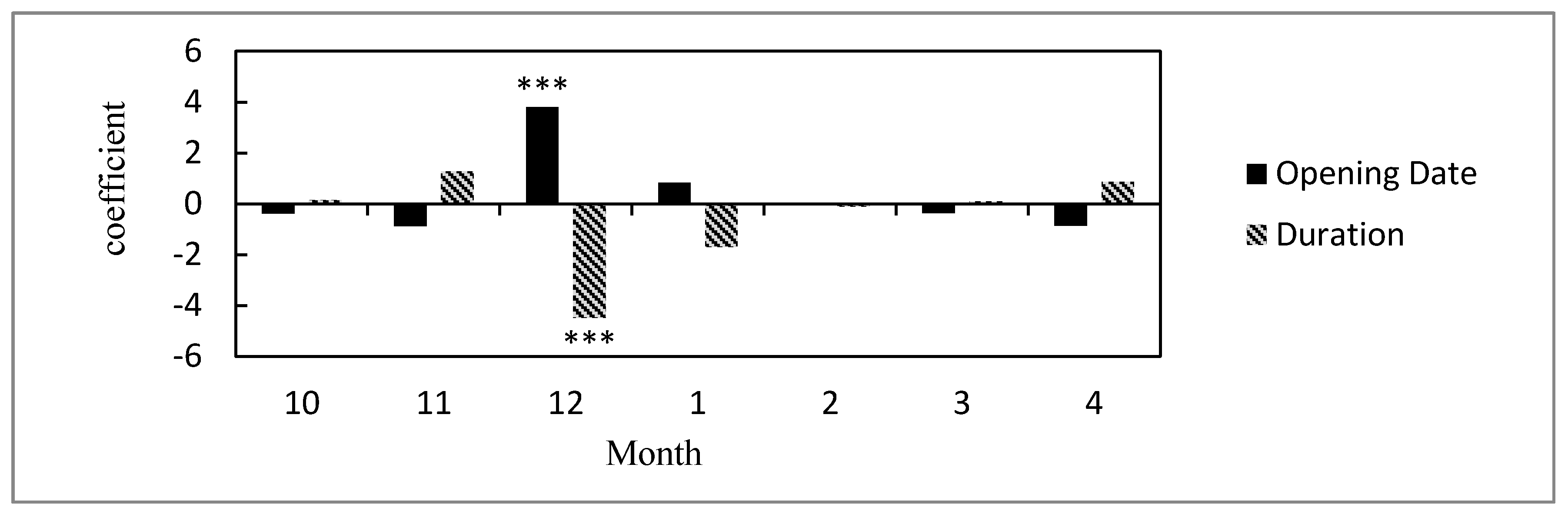 Sustainability 09 01147 g004 550