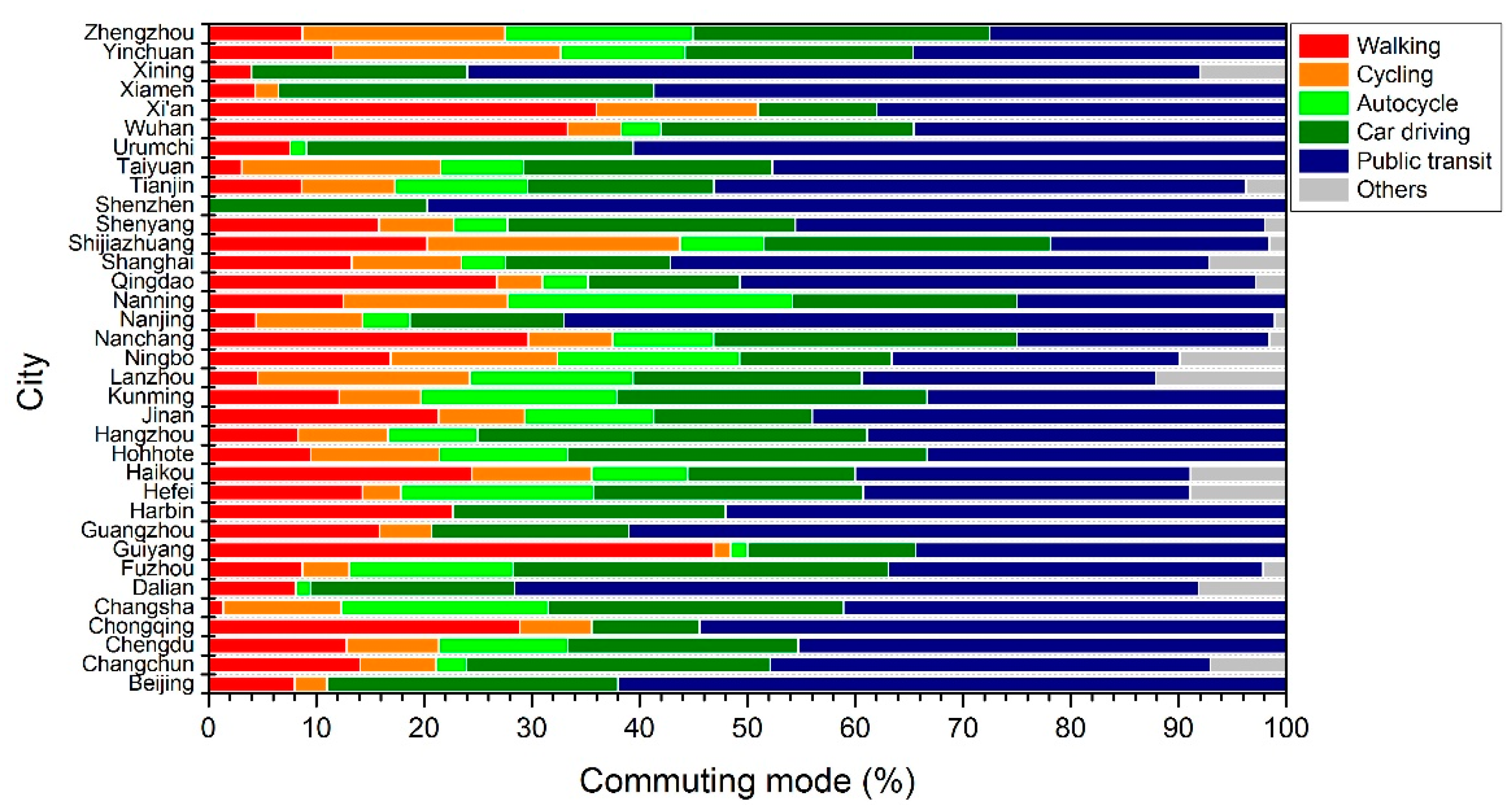 Sustainability 09 01150 g004 550