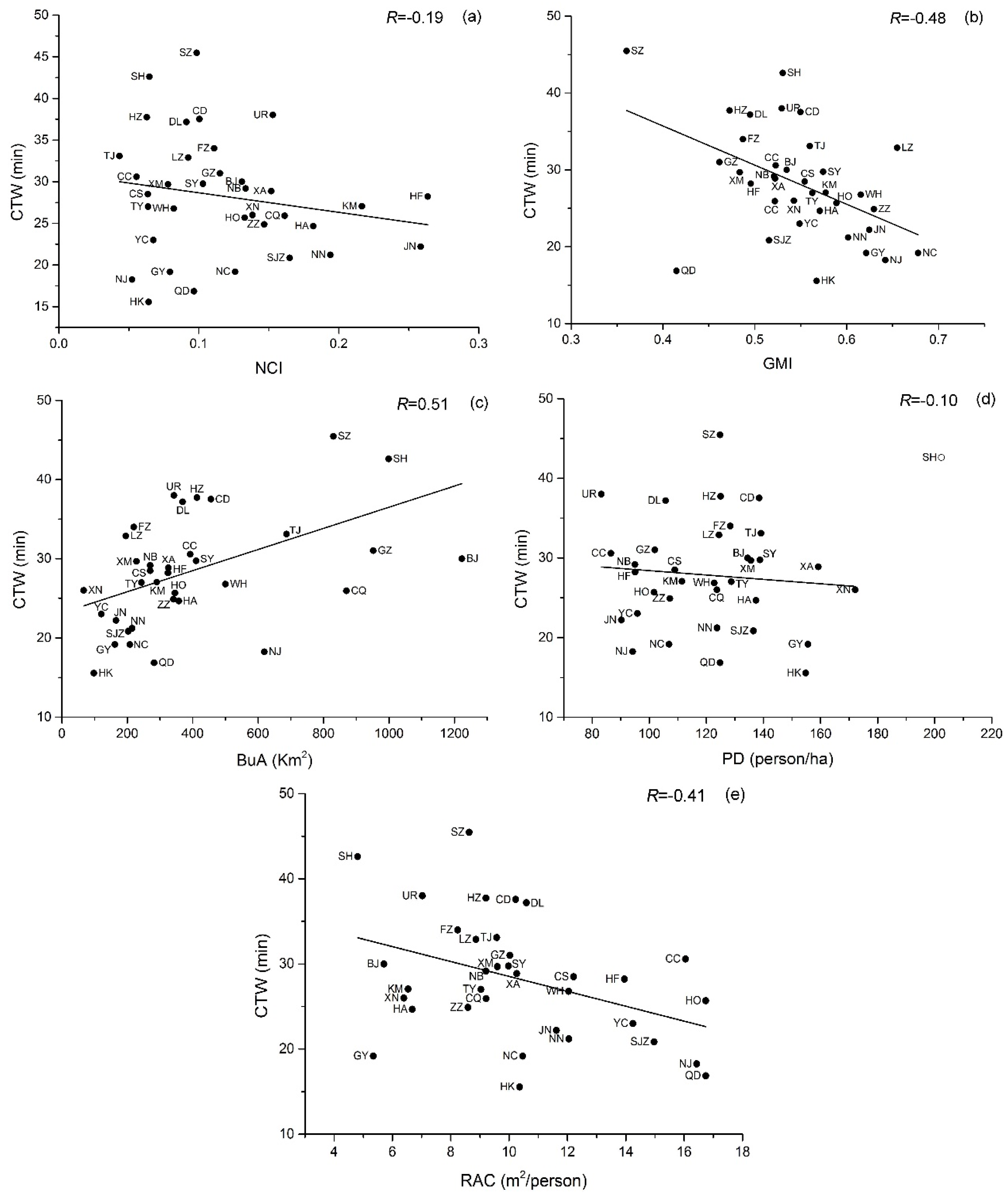 Sustainability 09 01150 g005 550