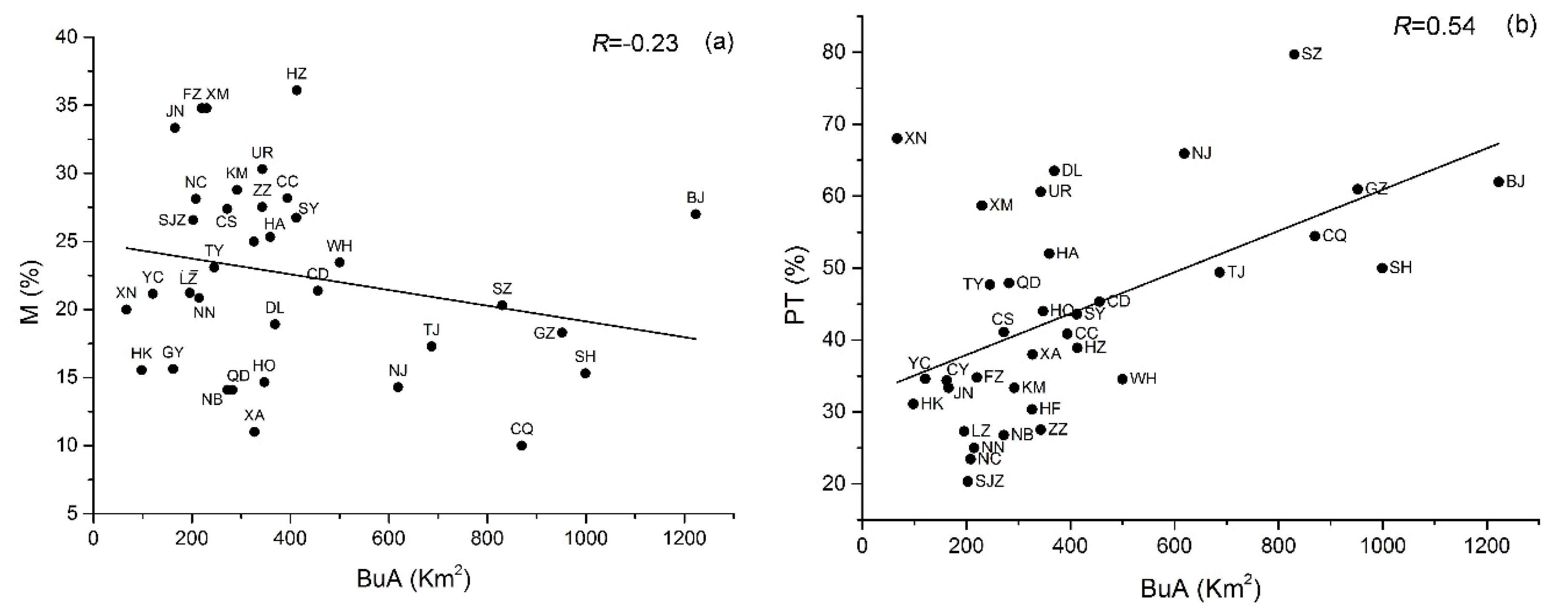Sustainability 09 01150 g006 550