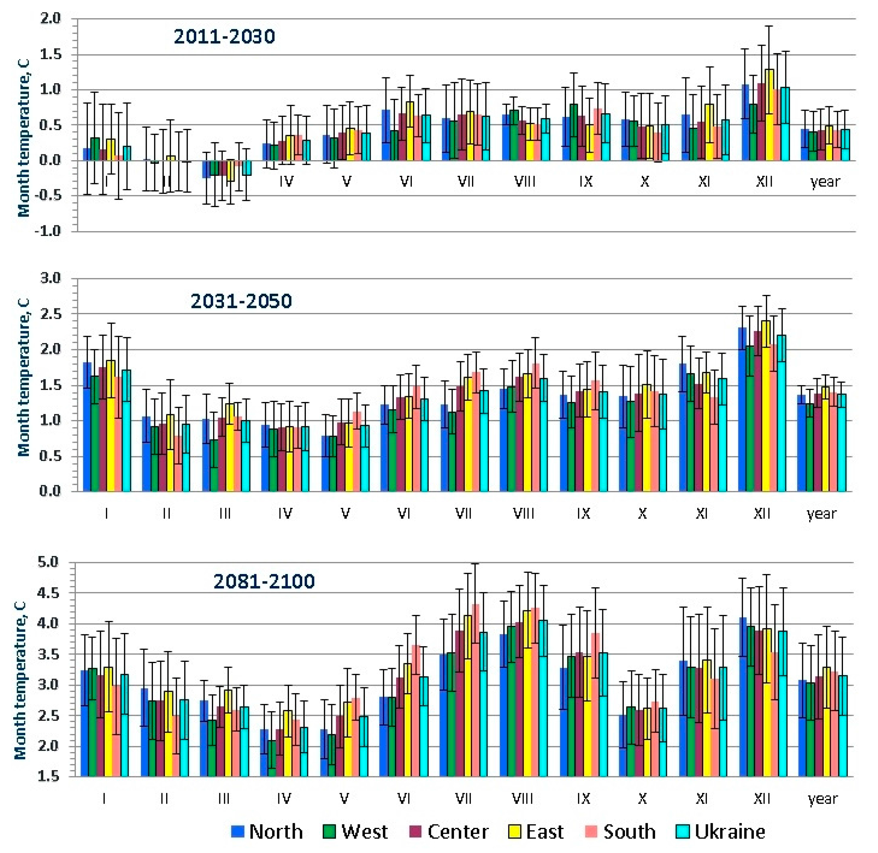 Sustainability 09 01152 g003 550