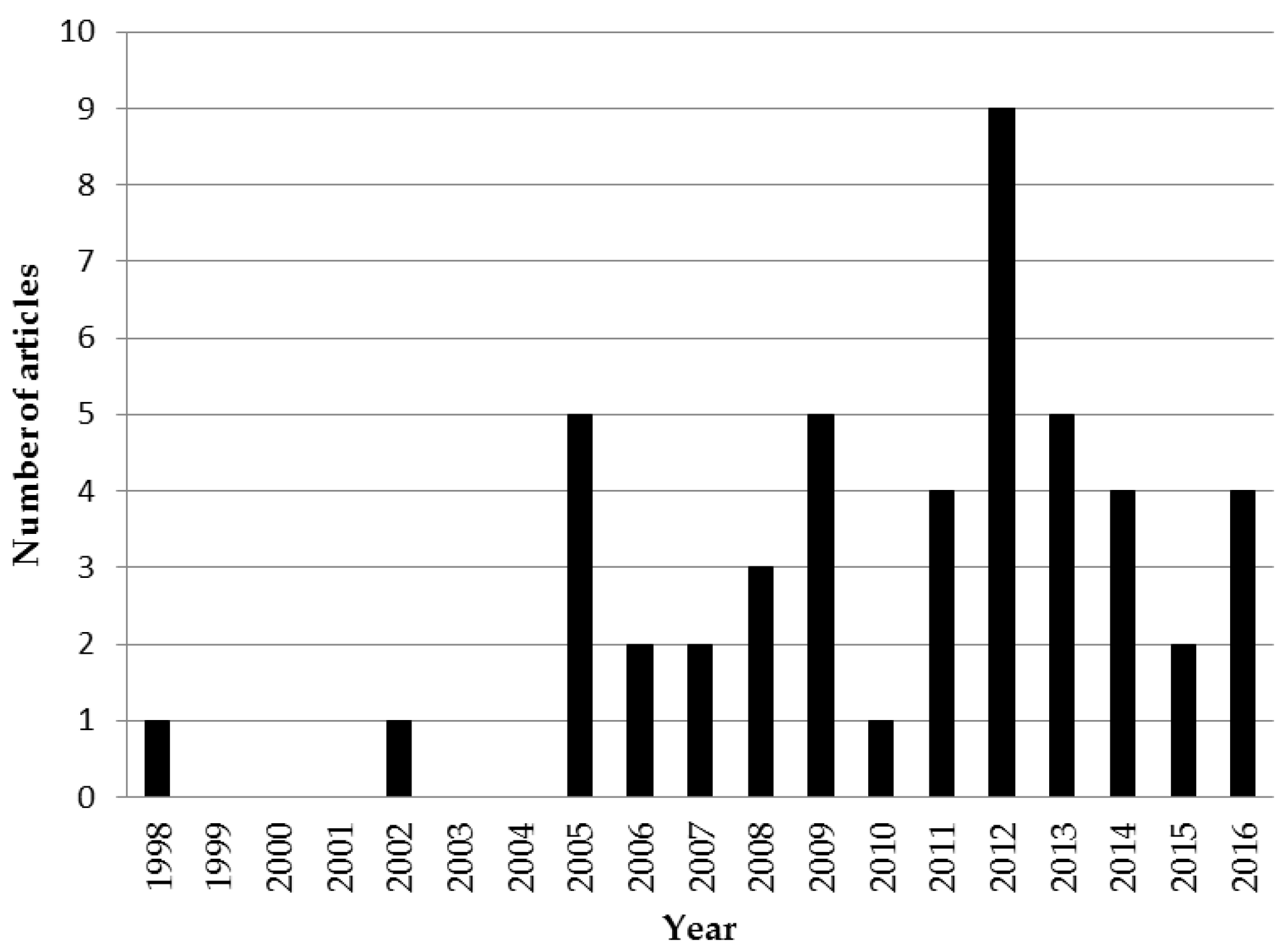 Sustainability 09 01156 g002 550