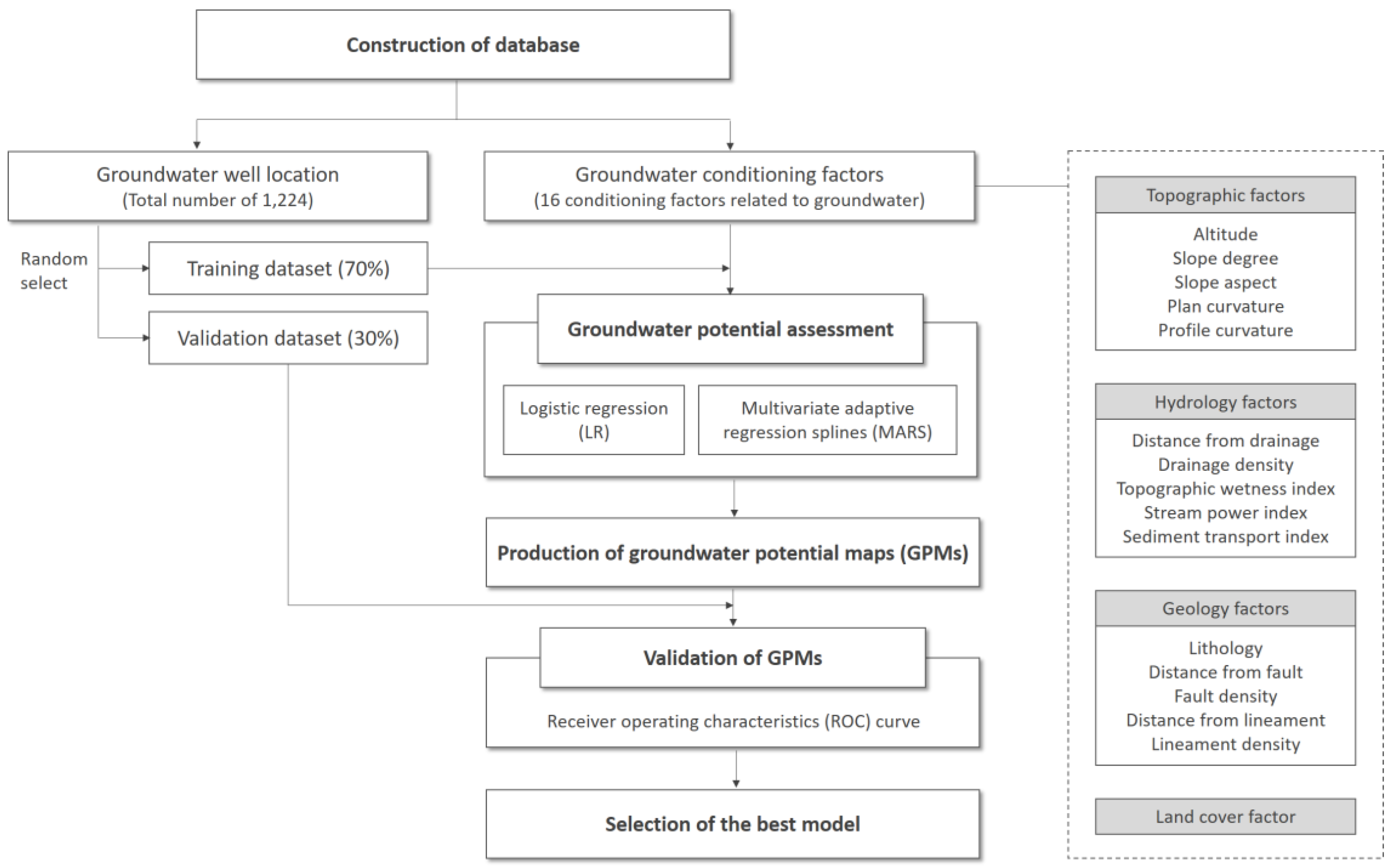 Sustainability 09 01157 g002 550