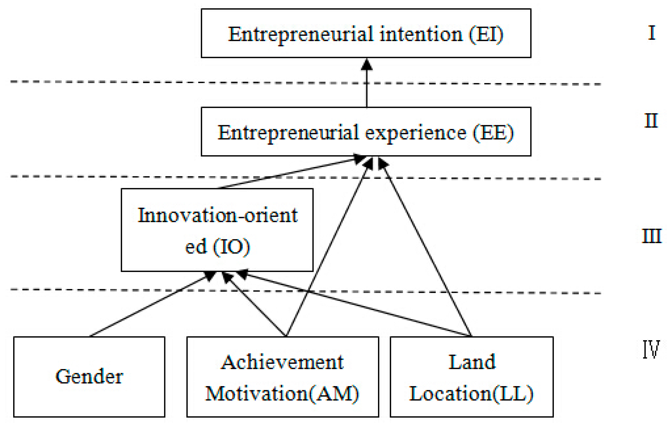 Sustainability 09 01158 g002 550