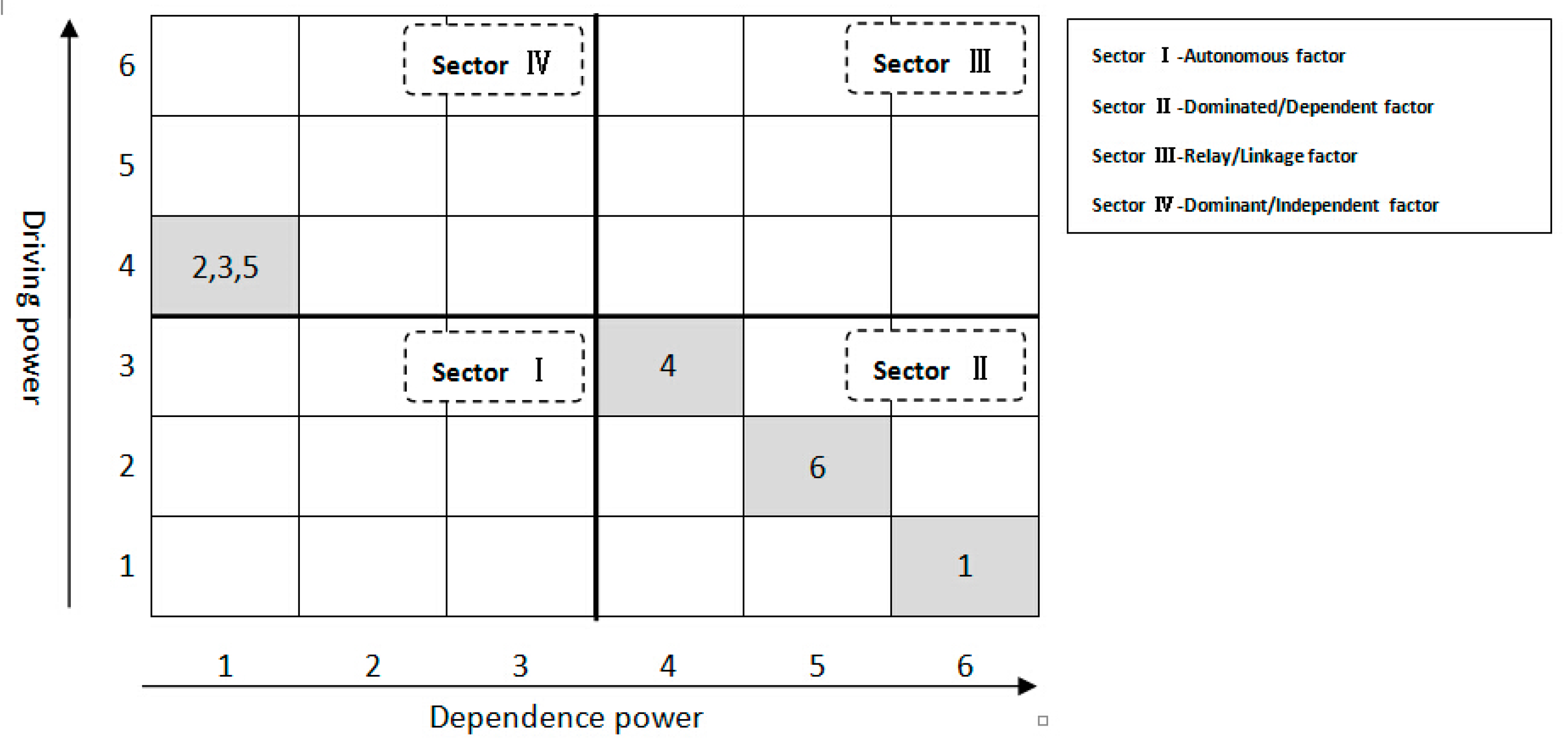 Sustainability 09 01158 g003 550