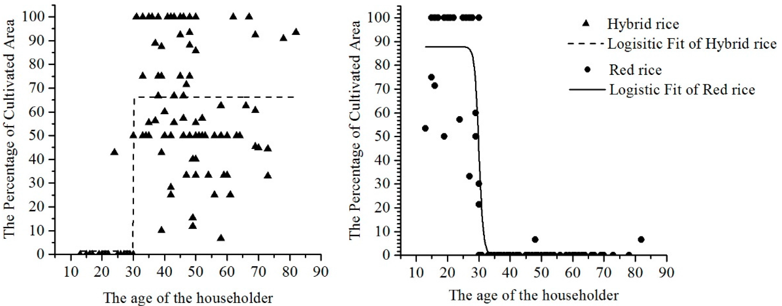 Sustainability 09 01162 g002 550