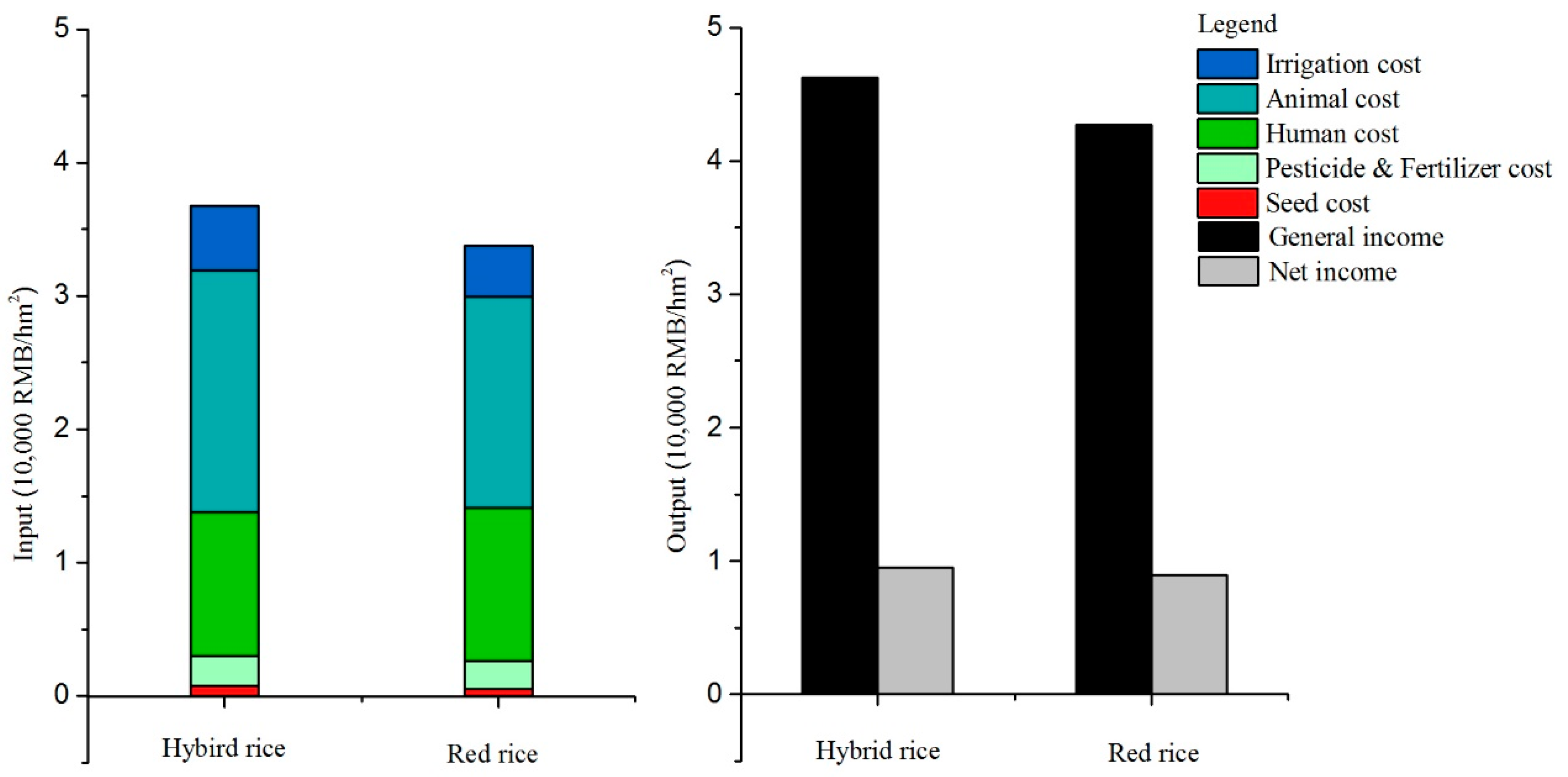 Sustainability 09 01162 g007 550