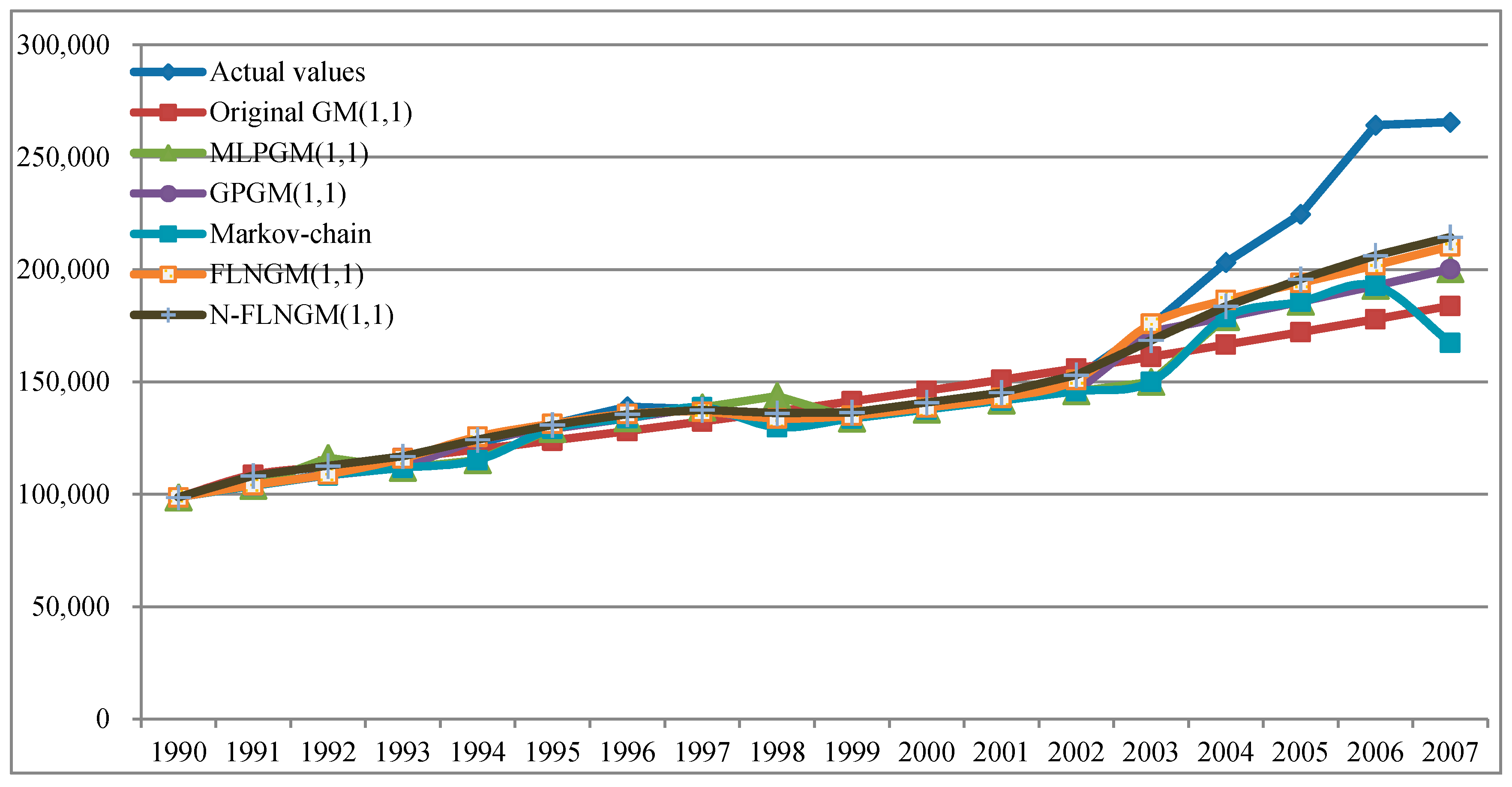 Sustainability 09 01166 g003 550
