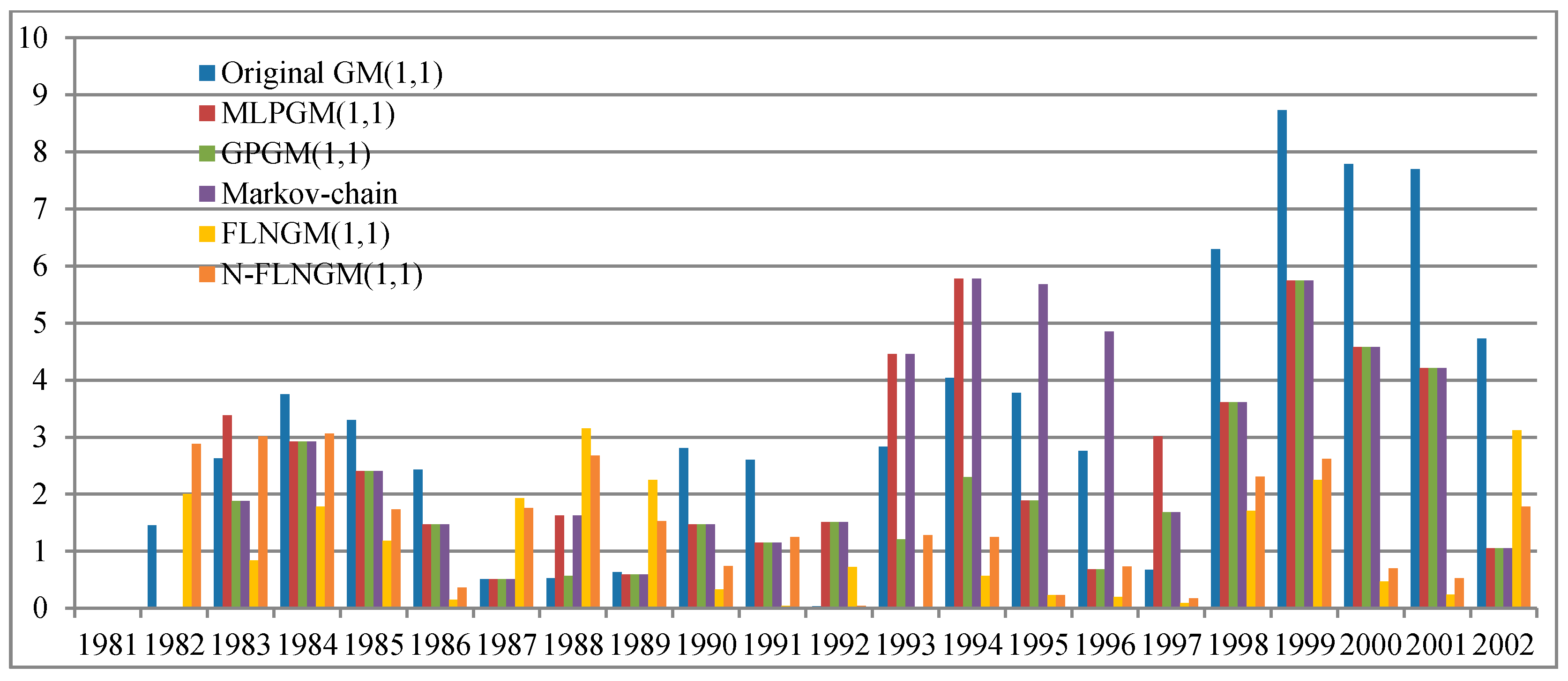 Sustainability 09 01166 g005 550