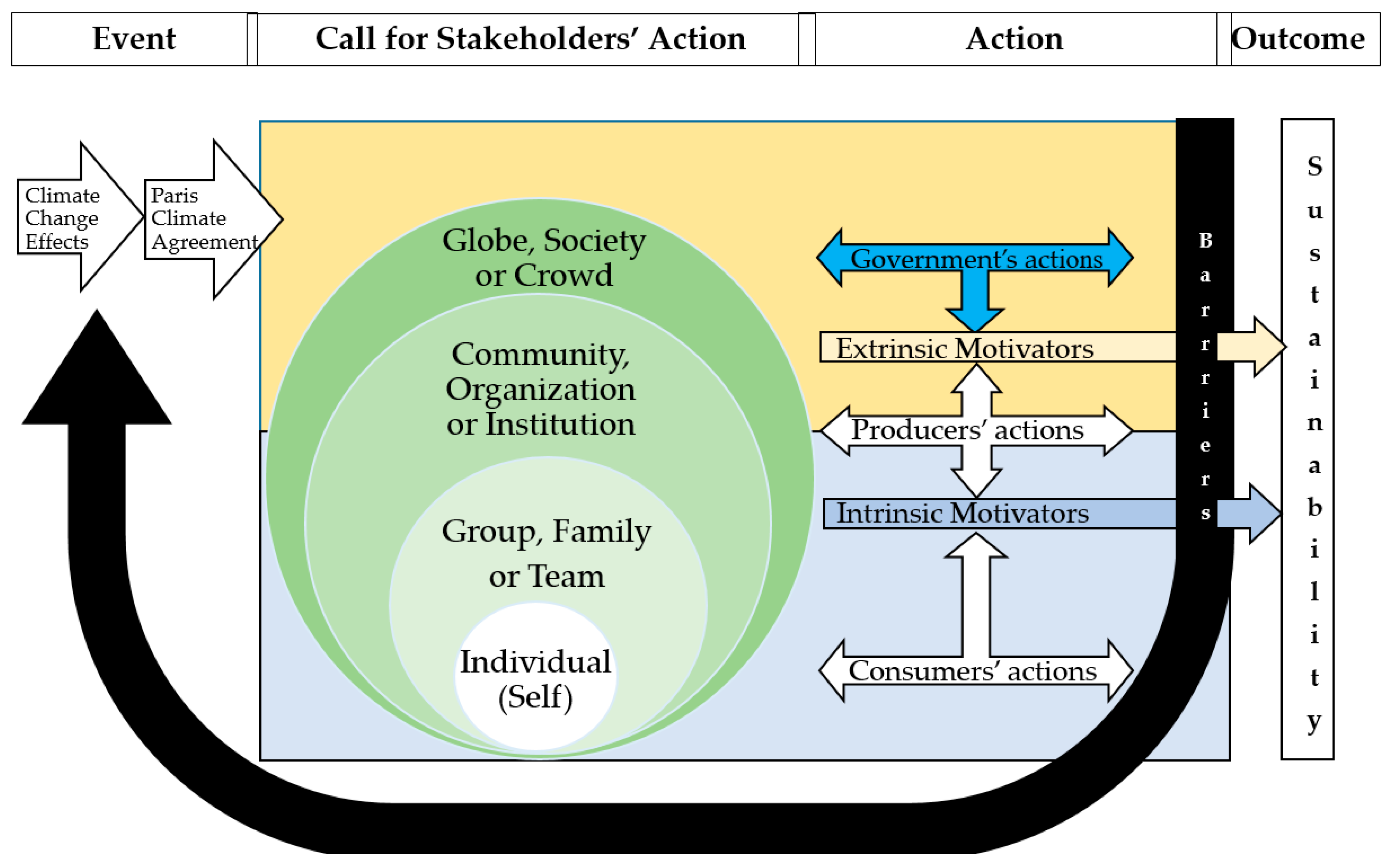 Sustainability 09 01167 g001 550