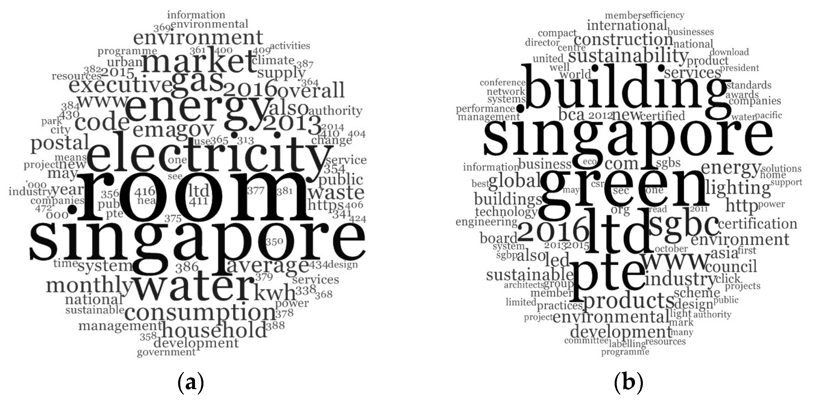 Sustainability 09 01167 g002 550