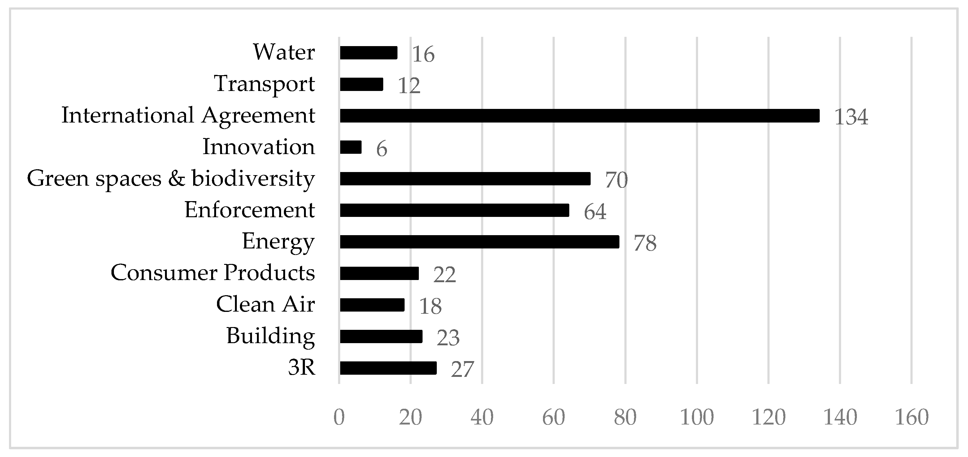 Sustainability 09 01167 g004 550