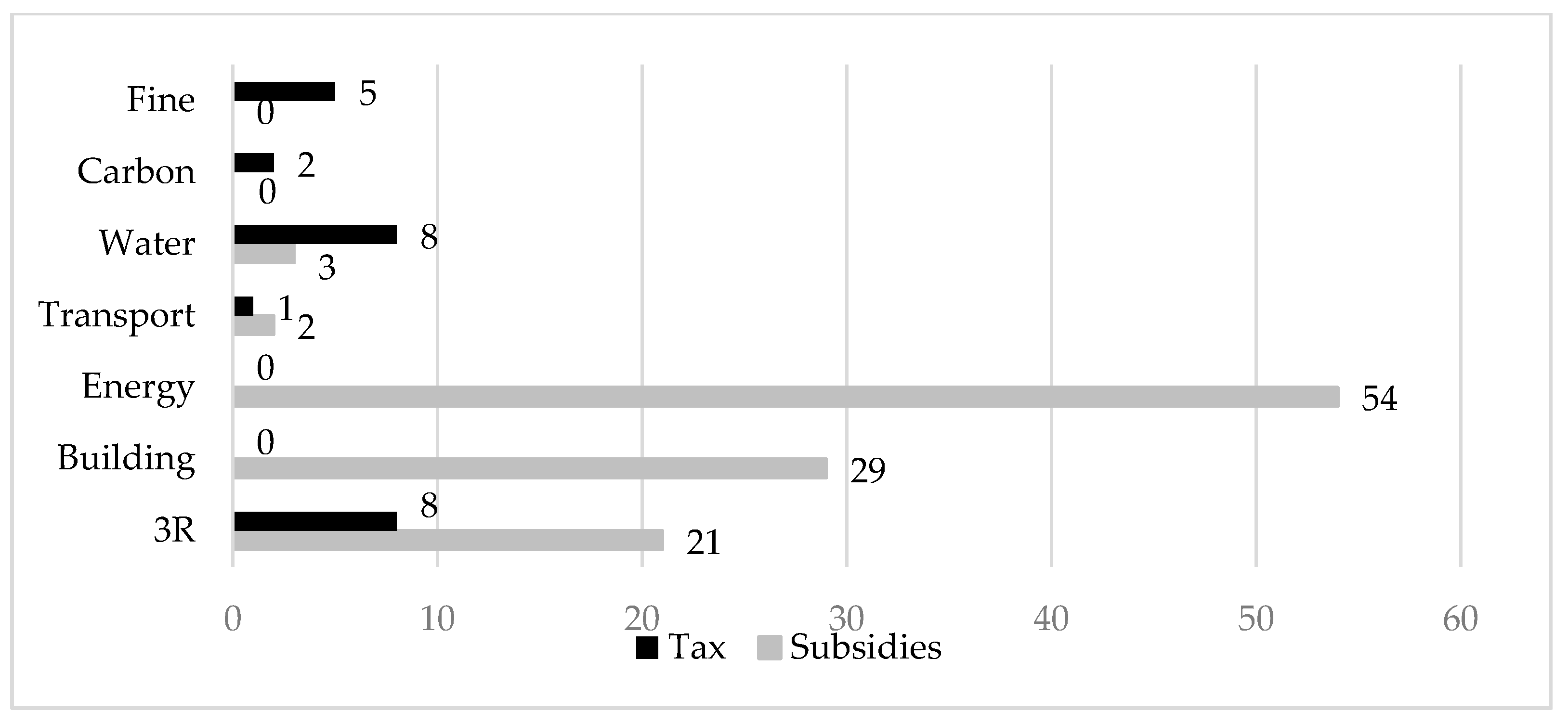 Sustainability 09 01167 g005 550