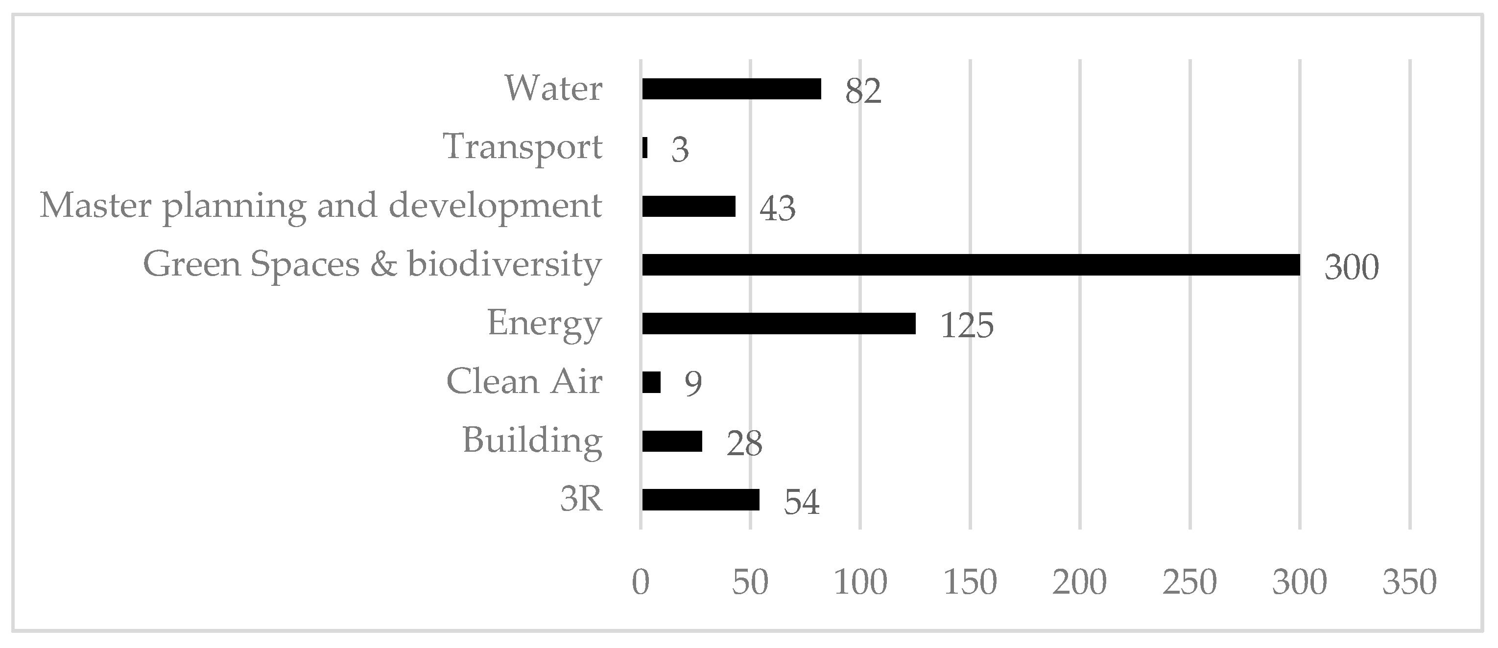 Sustainability 09 01167 g007 550