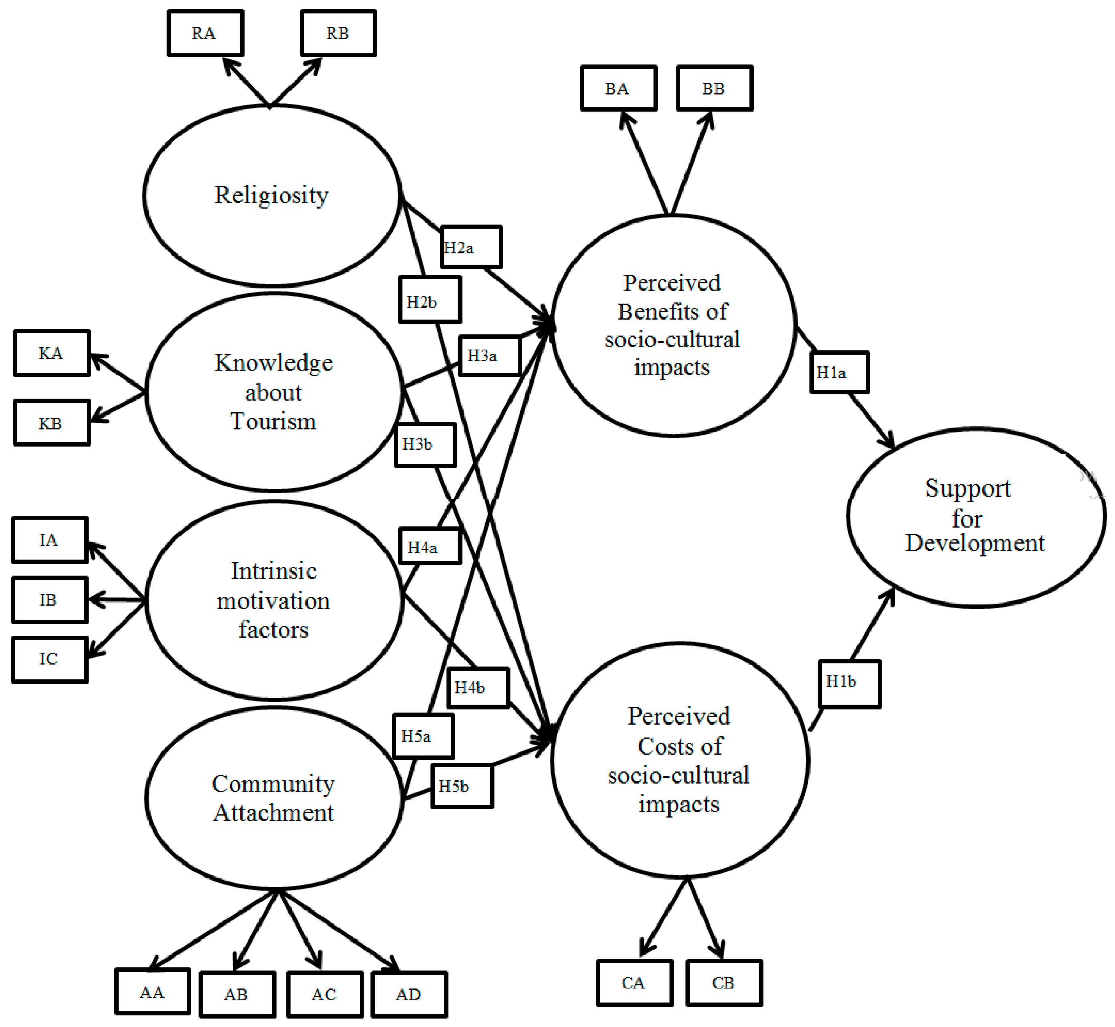 Sustainability 09 01170 g001 550