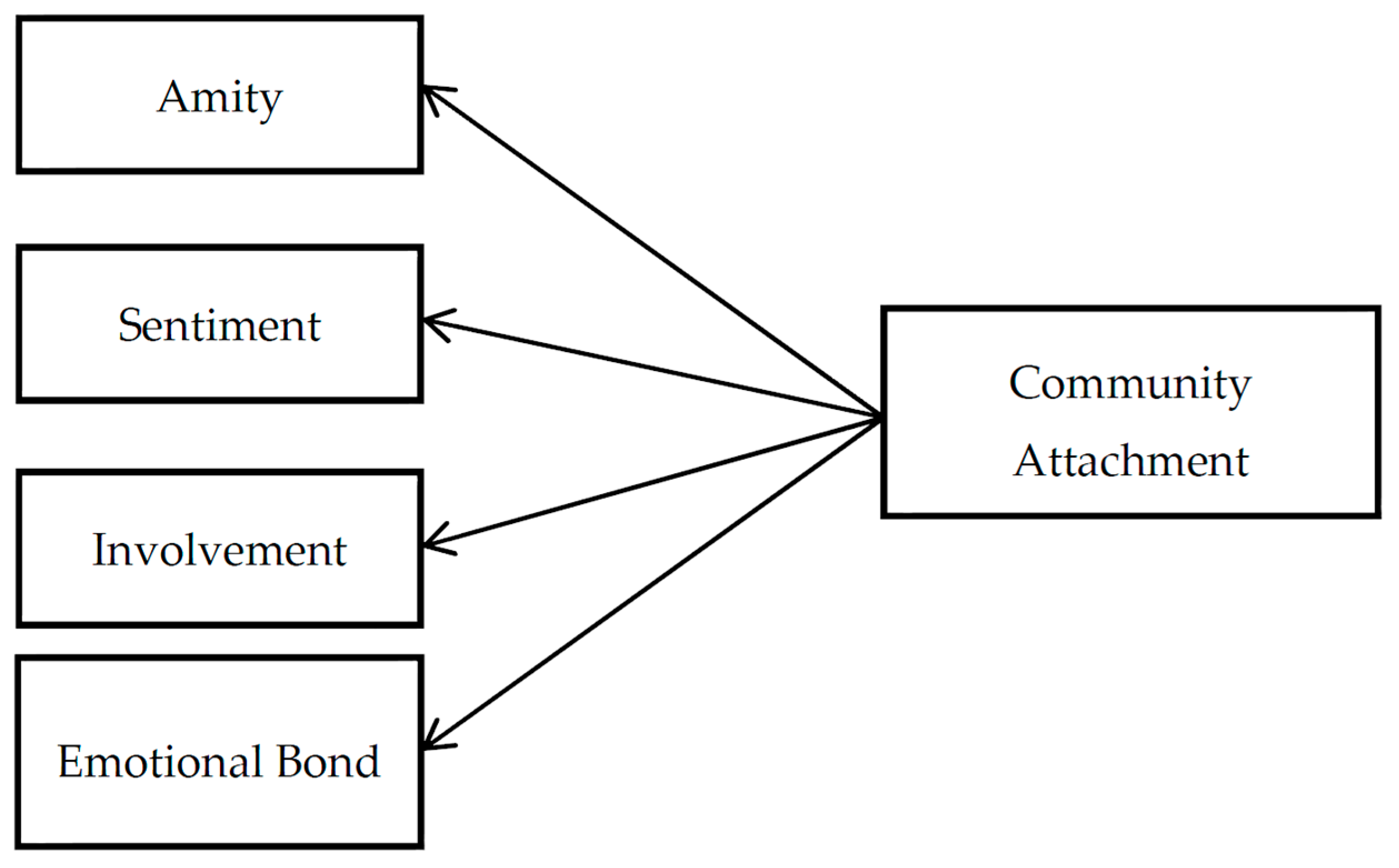 Sustainability 09 01170 g003 550