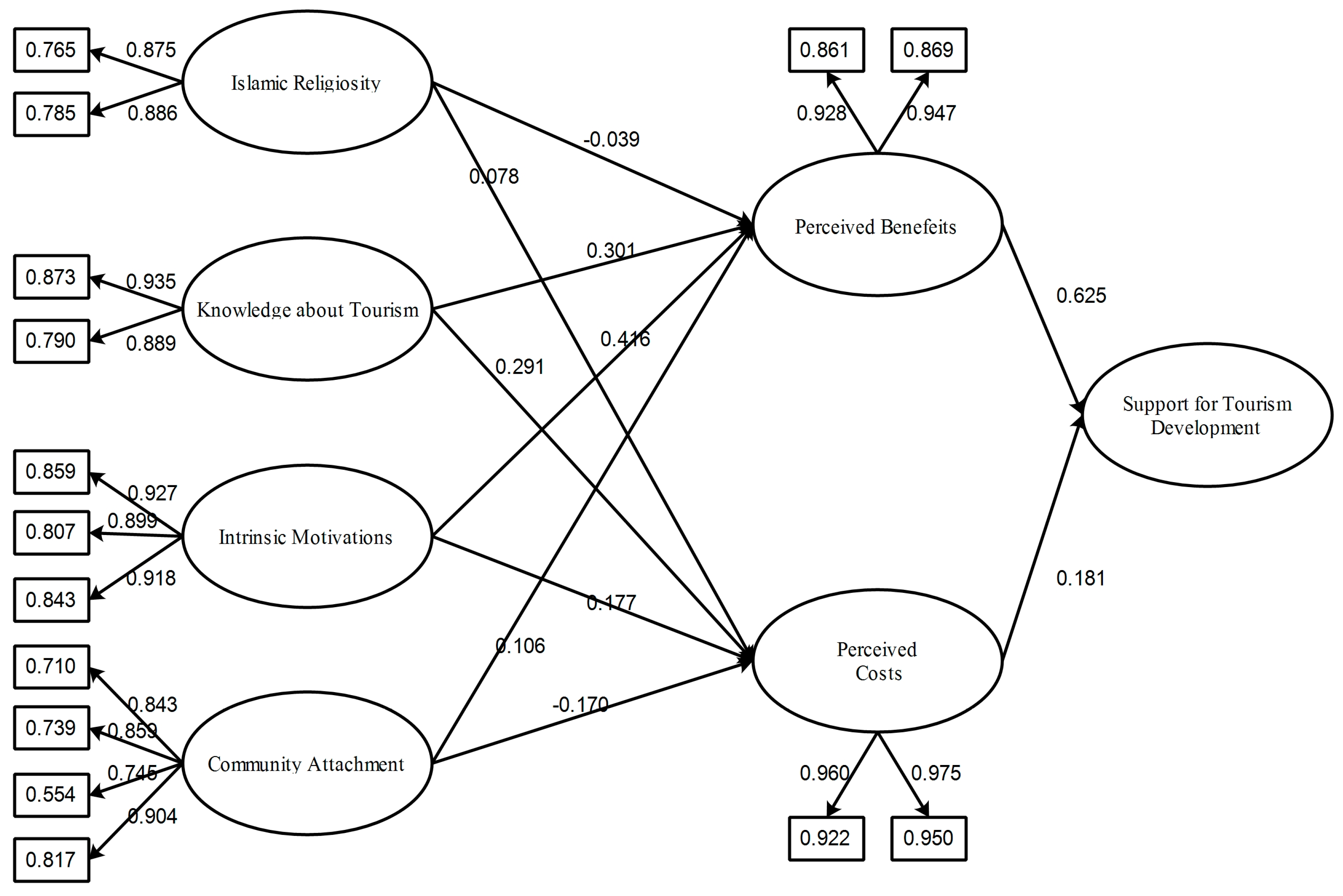 Sustainability 09 01170 g004 550
