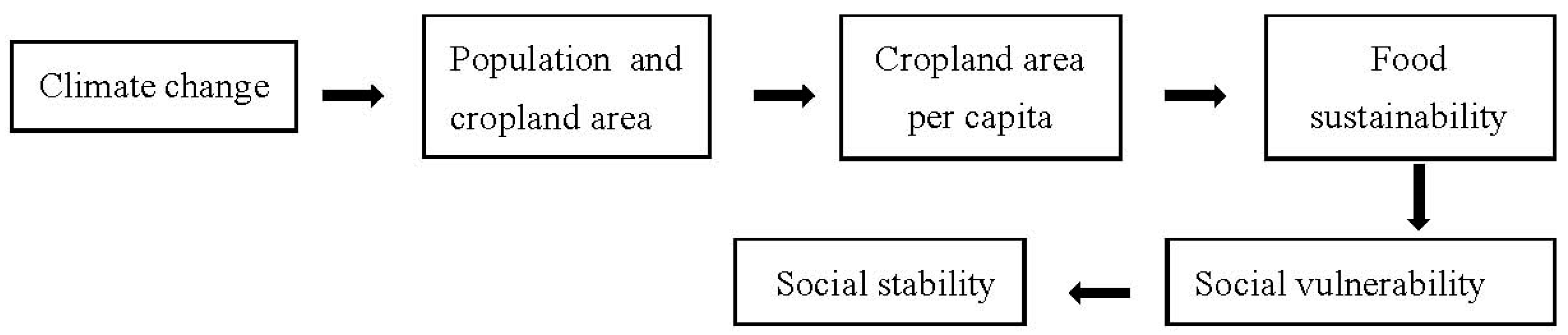 Sustainability 09 01171 g007 550