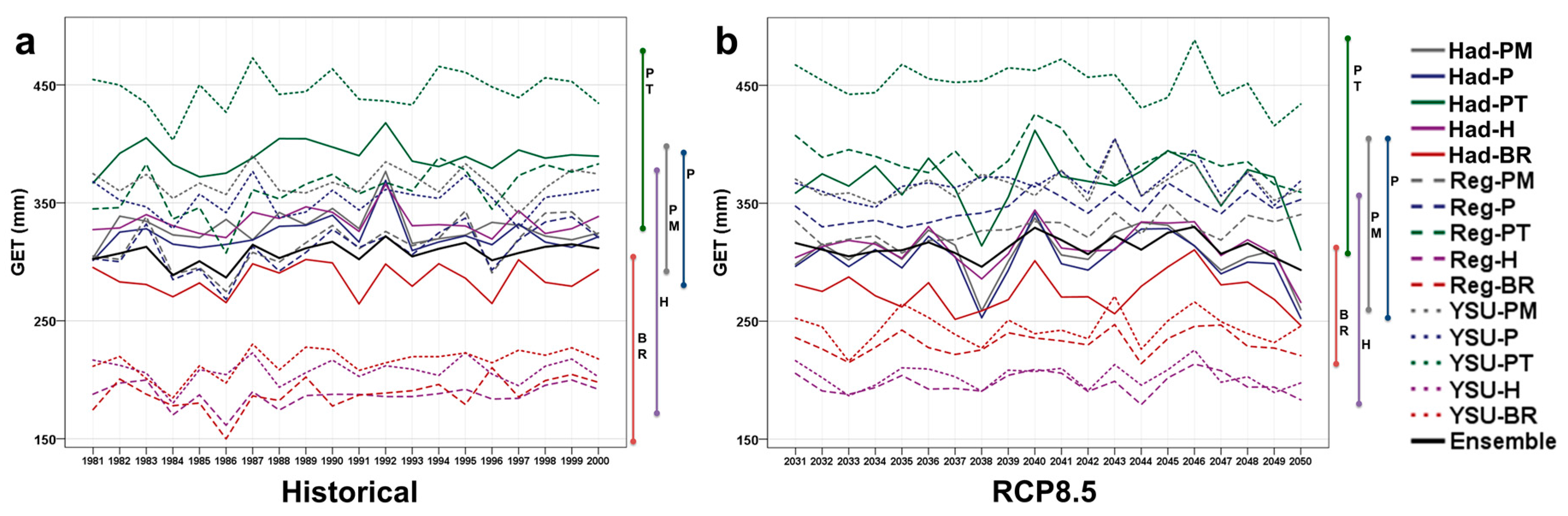 Sustainability 09 01172 g008
