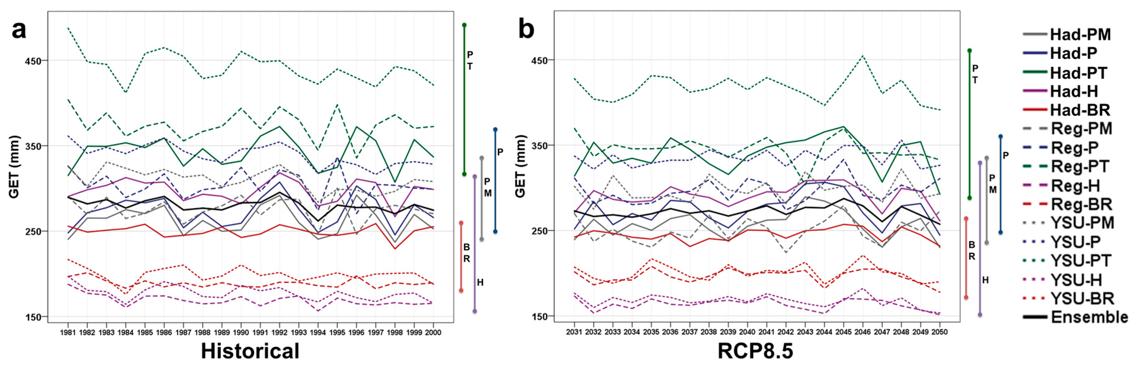Sustainability 09 01172 g009