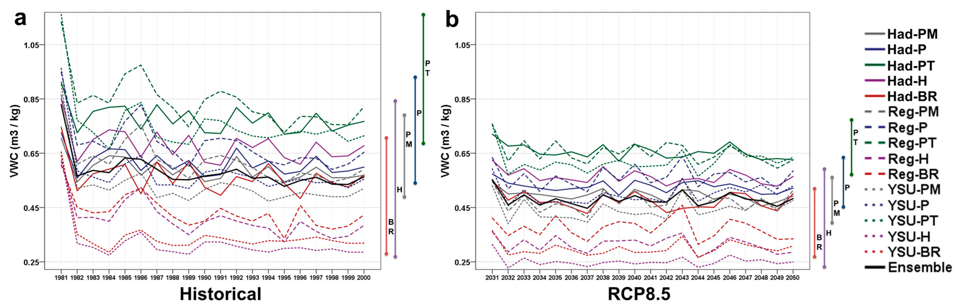 Sustainability 09 01172 g012