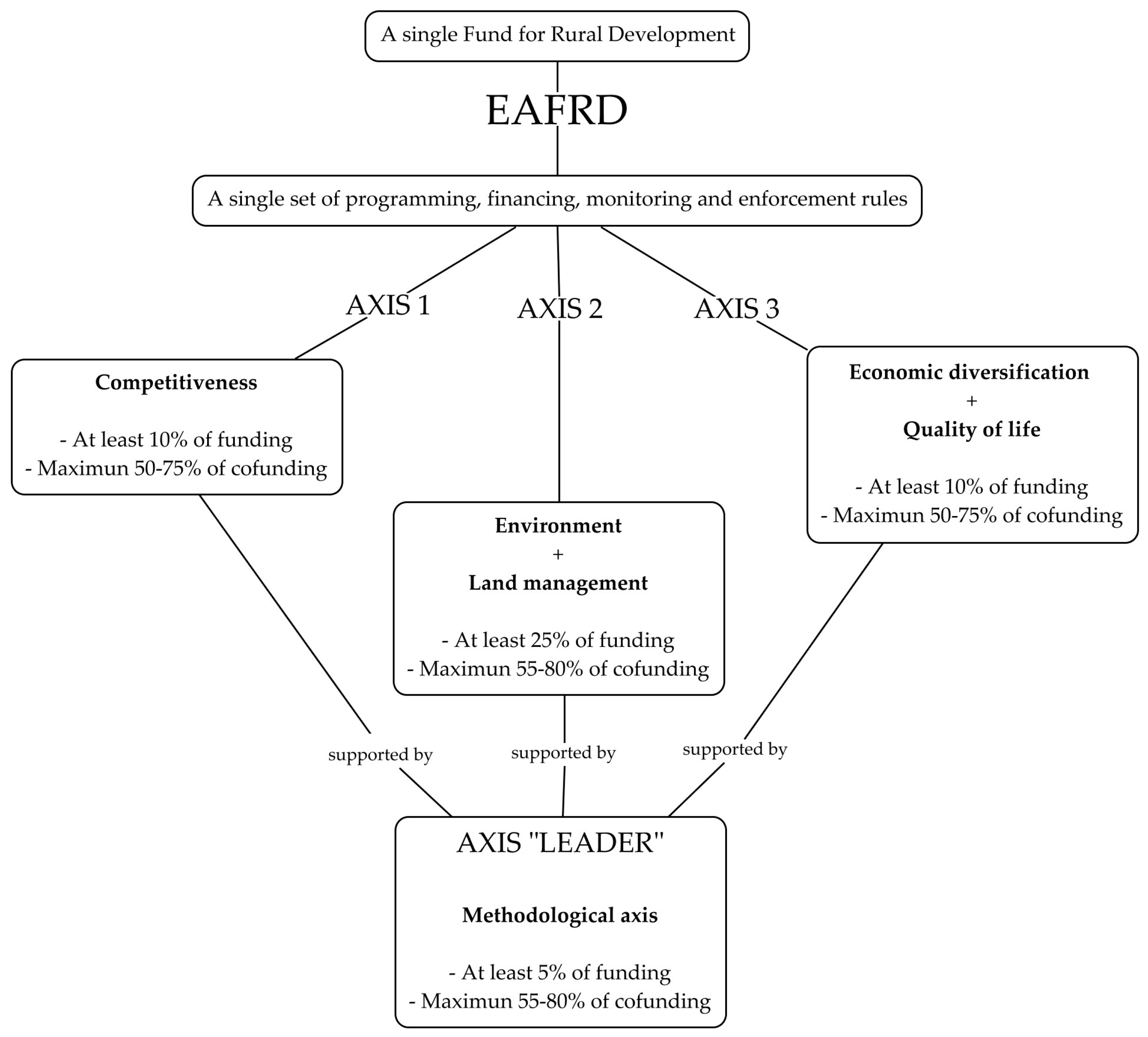 Sustainability 09 01173 g002 550