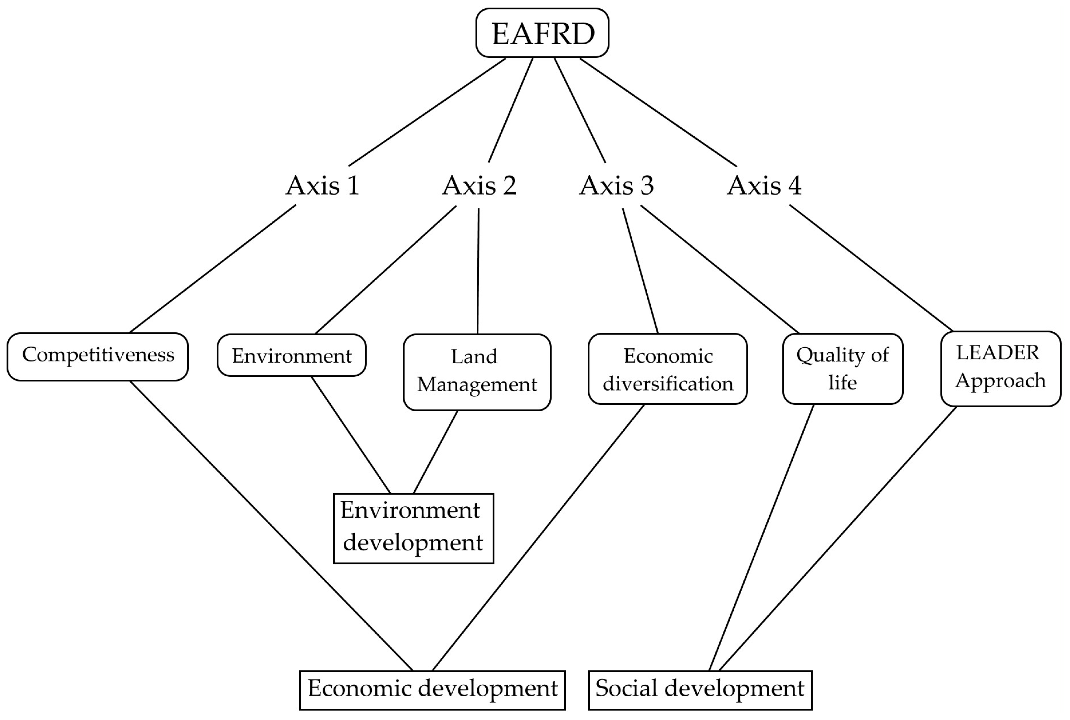 Sustainability 09 01173 g003 550