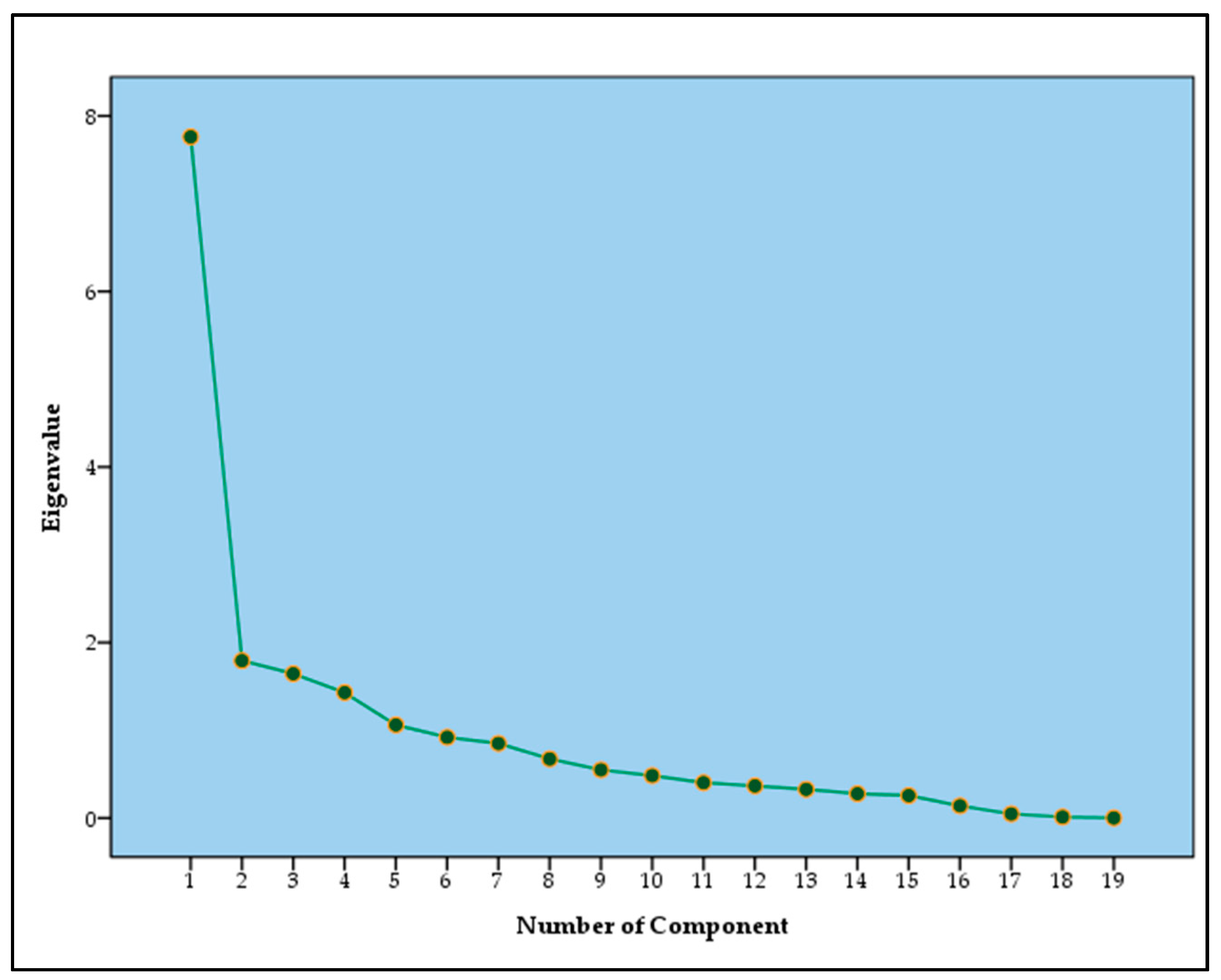Sustainability 09 01173 g004 550