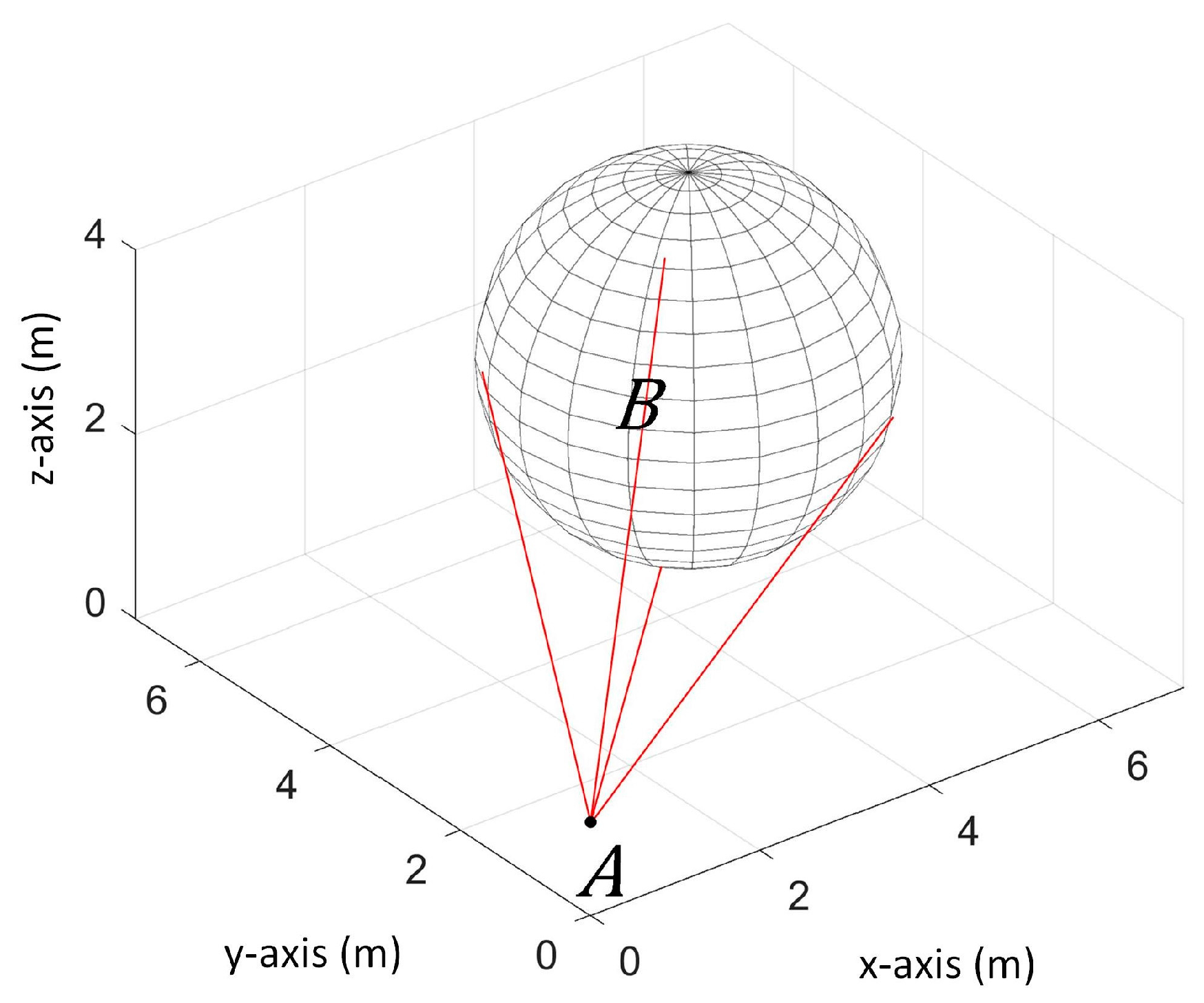 Sustainability 09 01174 g003 550