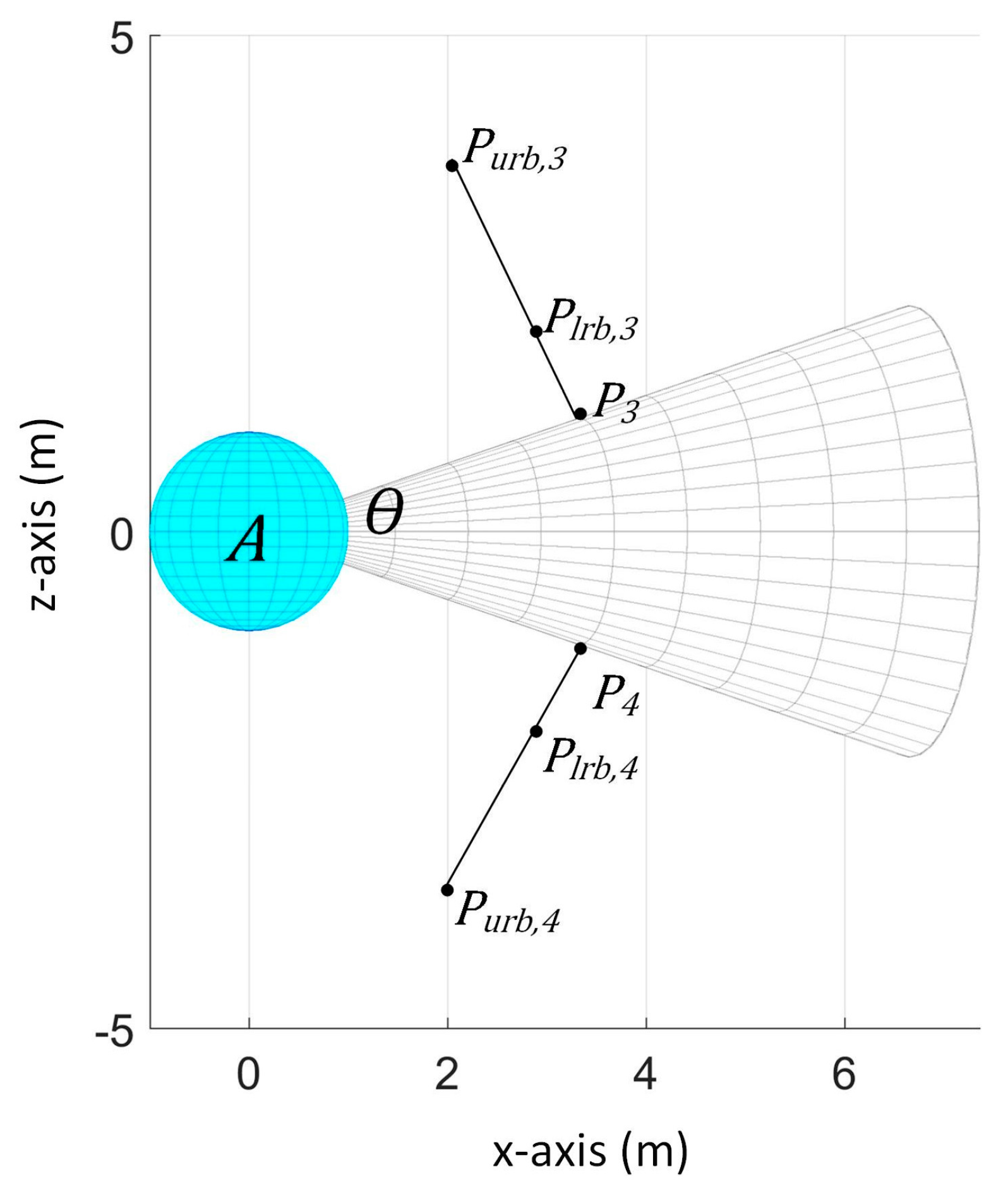 Sustainability 09 01174 g013 550