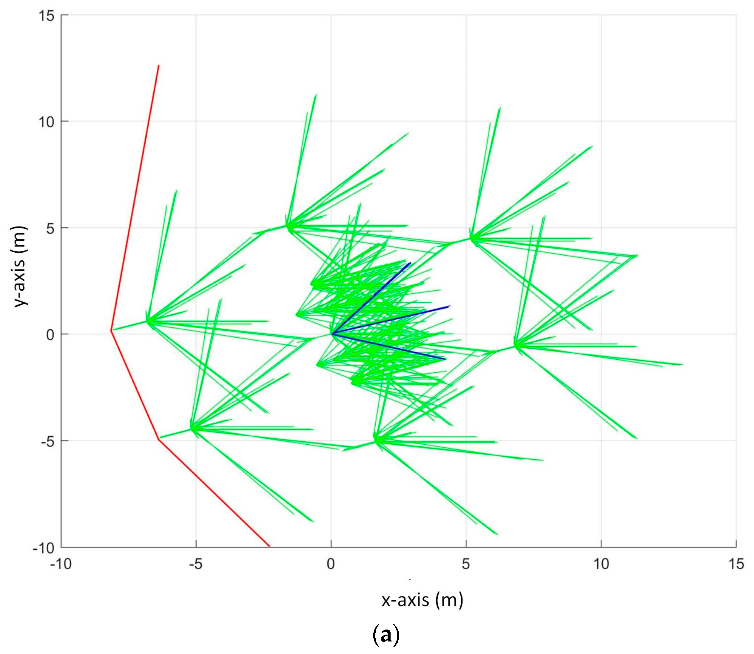 Sustainability 09 01174 g014a 550