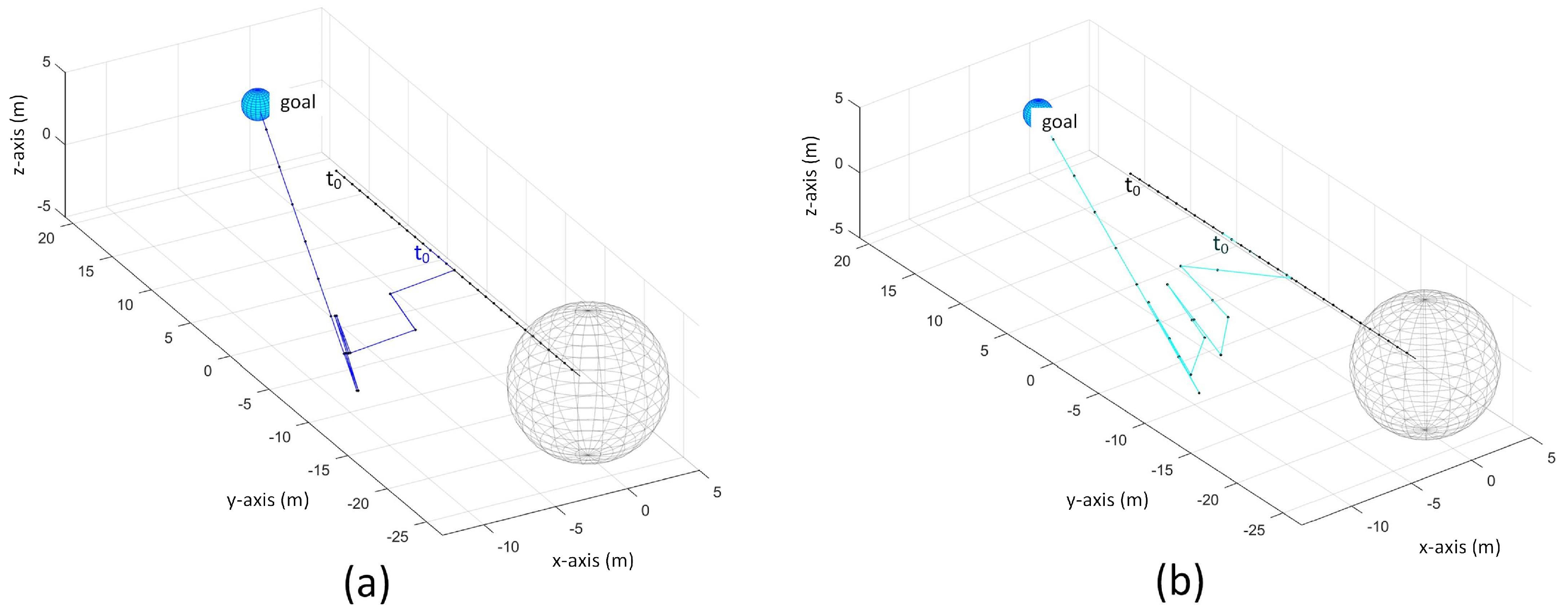 Sustainability 09 01174 g025 550
