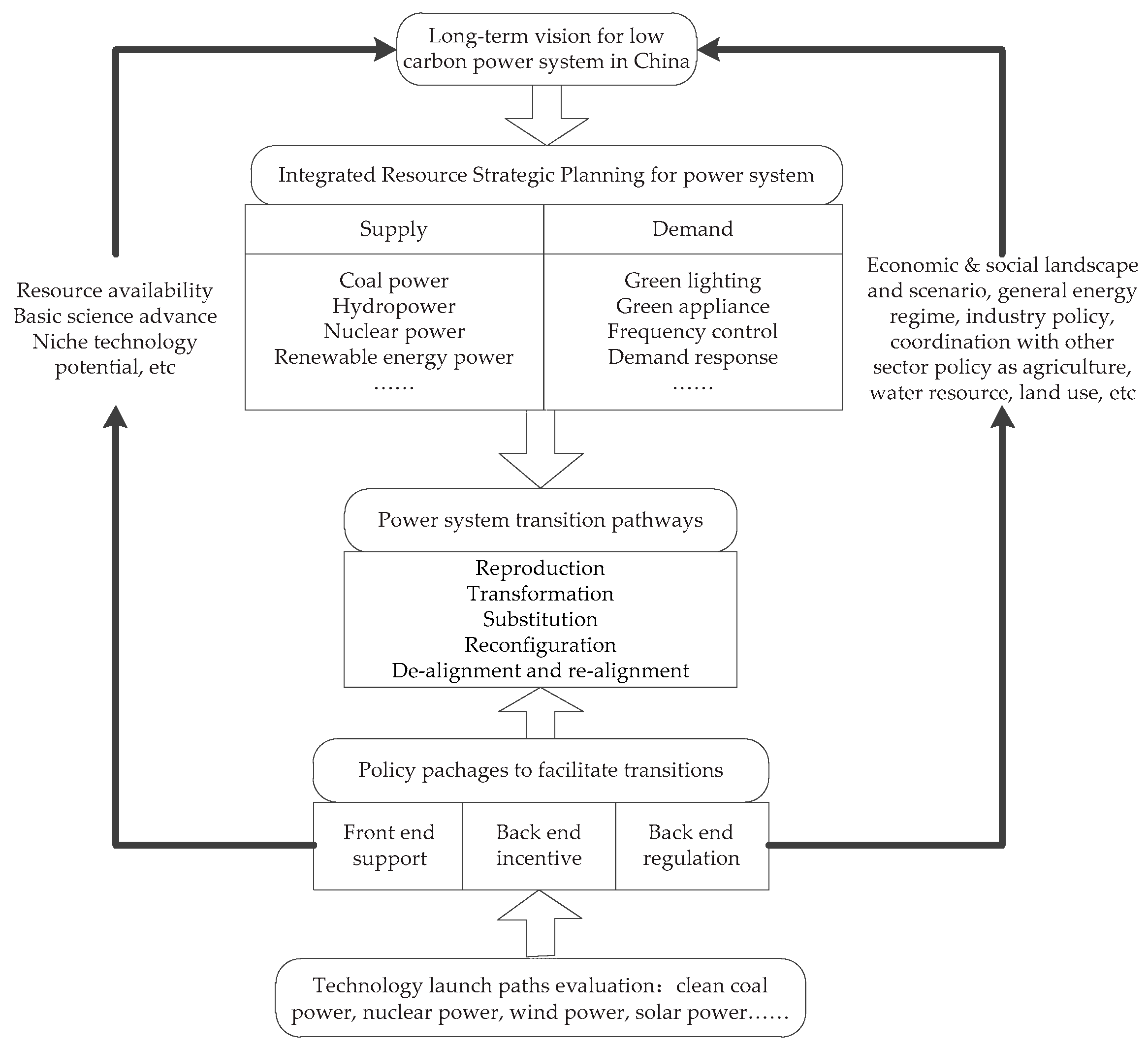 Sustainability 09 01177 g001 550