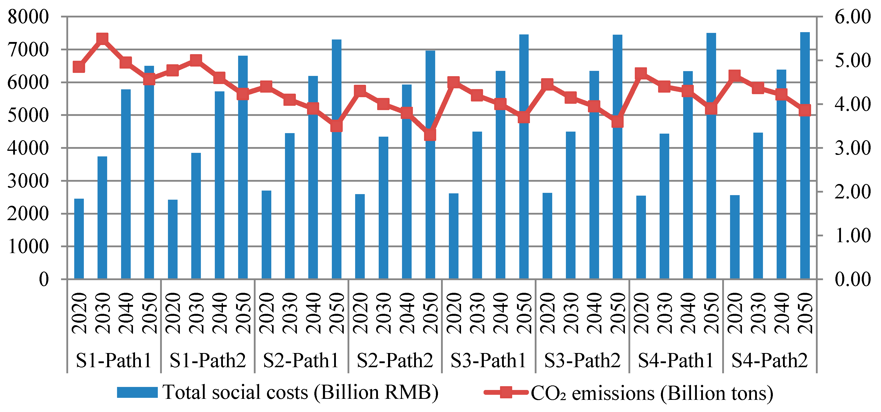 Sustainability 09 01177 g005 550