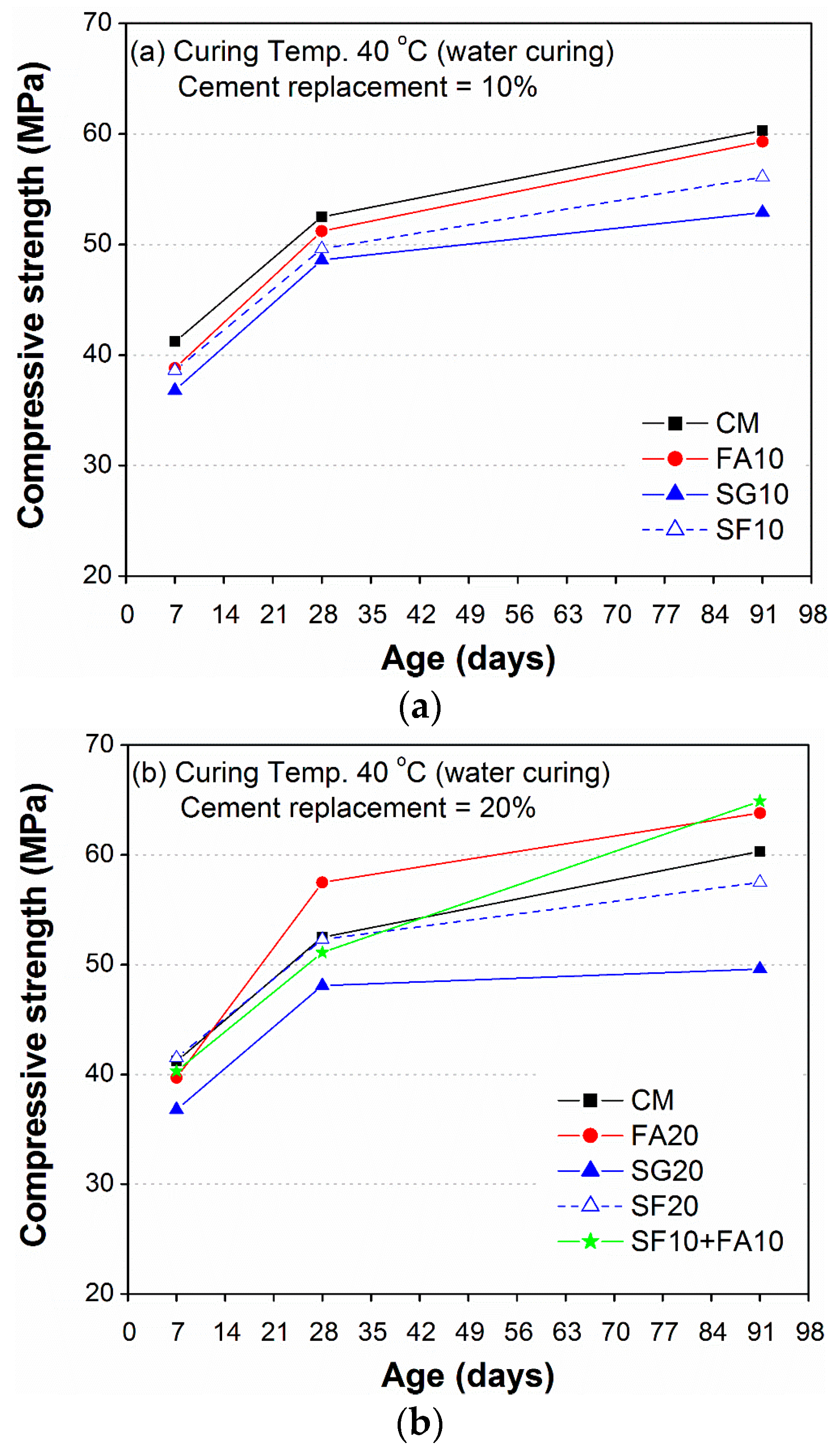 Sustainability 09 01178 g009a 550