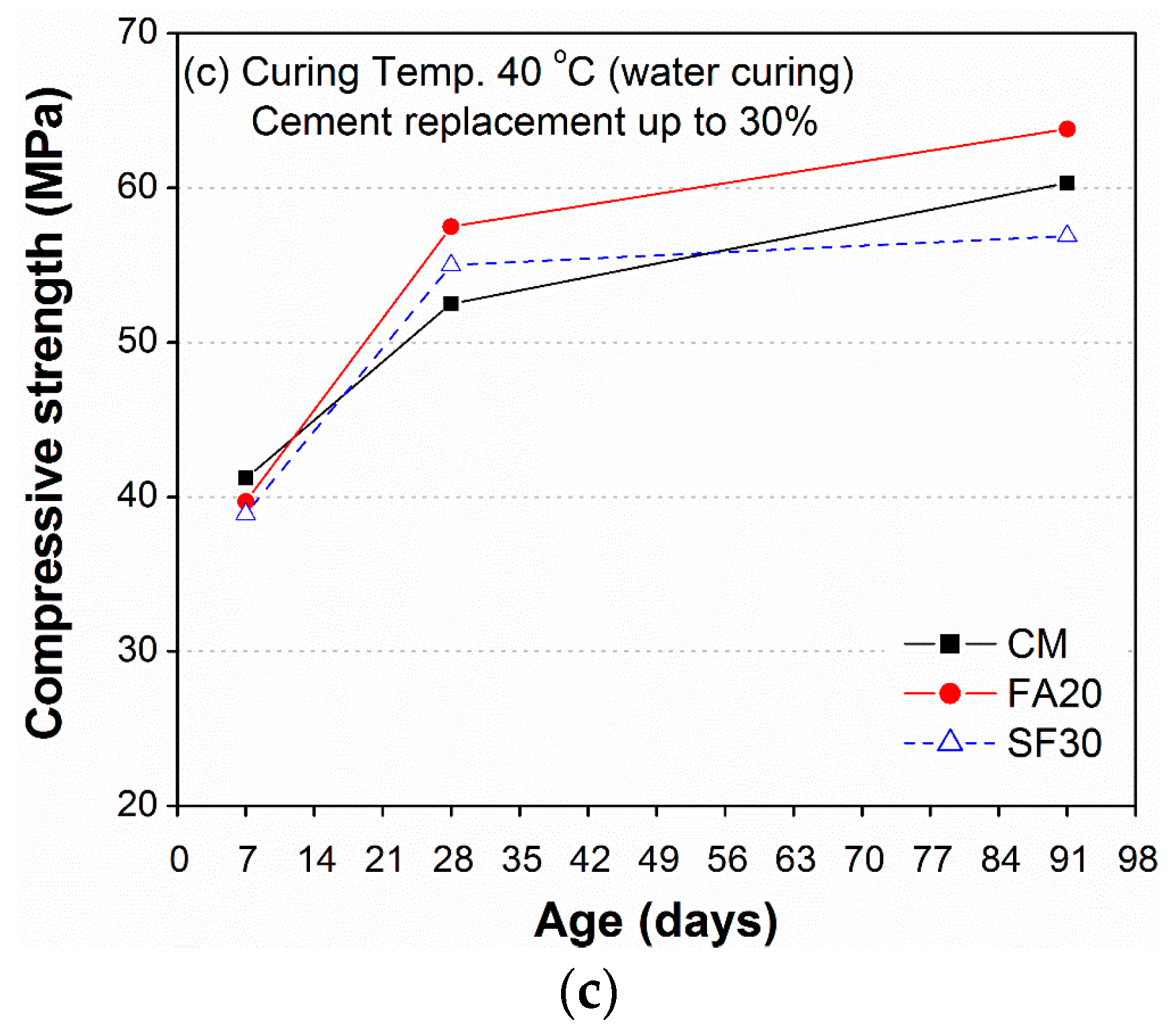 Sustainability 09 01178 g009b 550