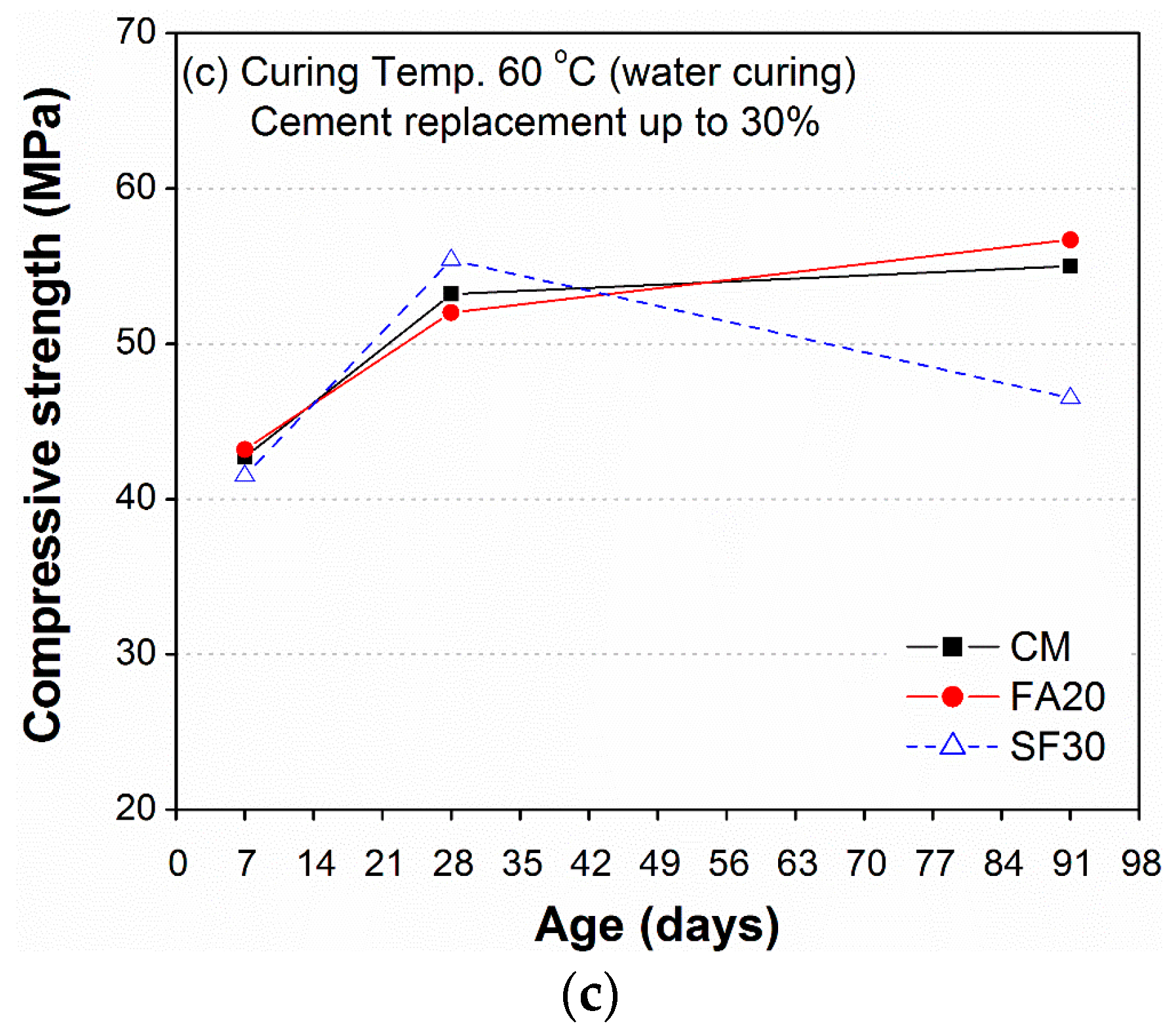 Sustainability 09 01178 g010b 550