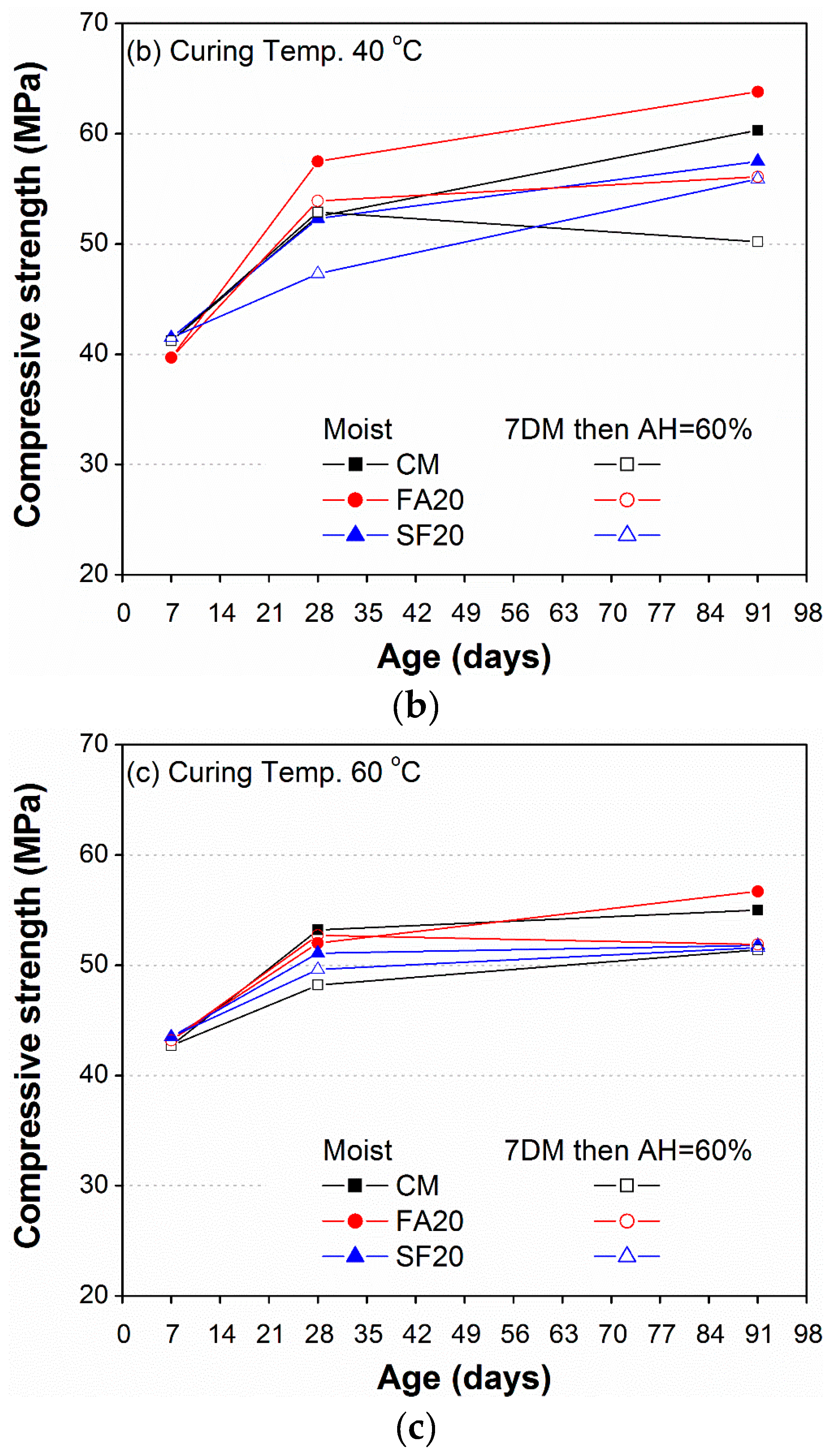 Sustainability 09 01178 g012b 550