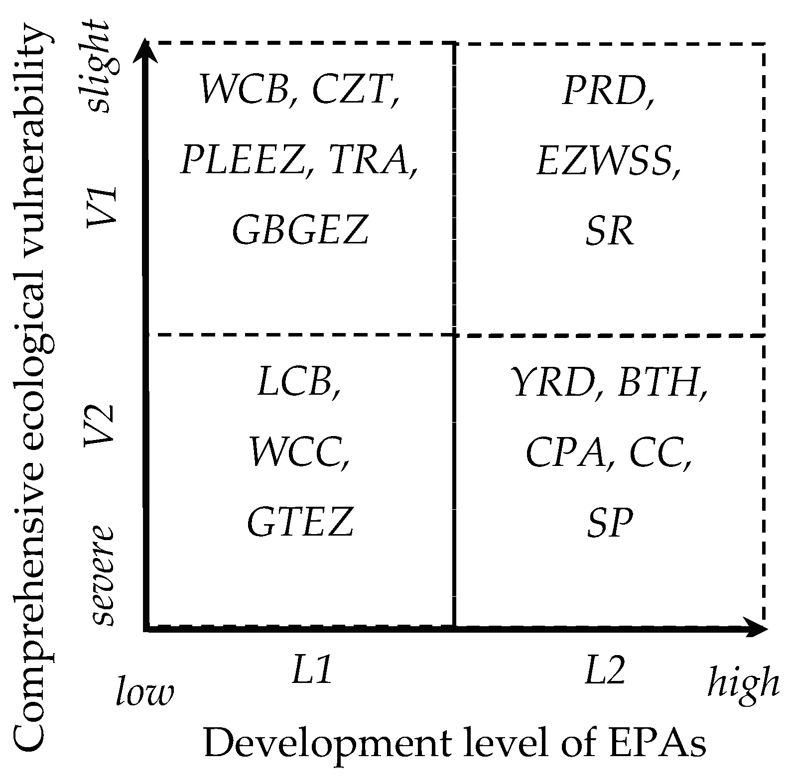 Sustainability 09 01179 g004