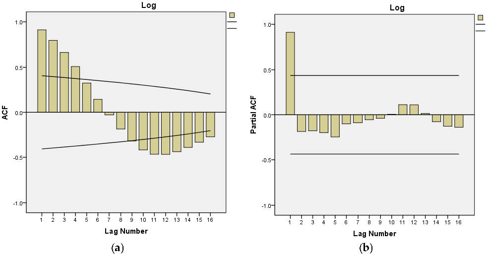 Sustainability 09 01181 g001 550